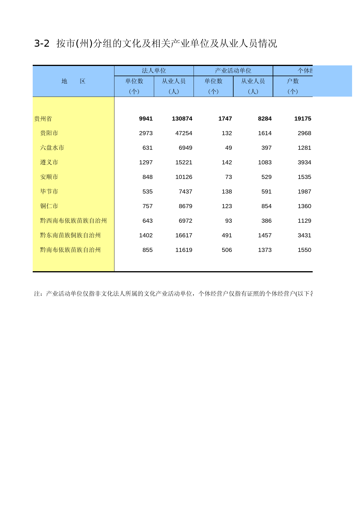 贵州经济普查年鉴2013_ A3-02