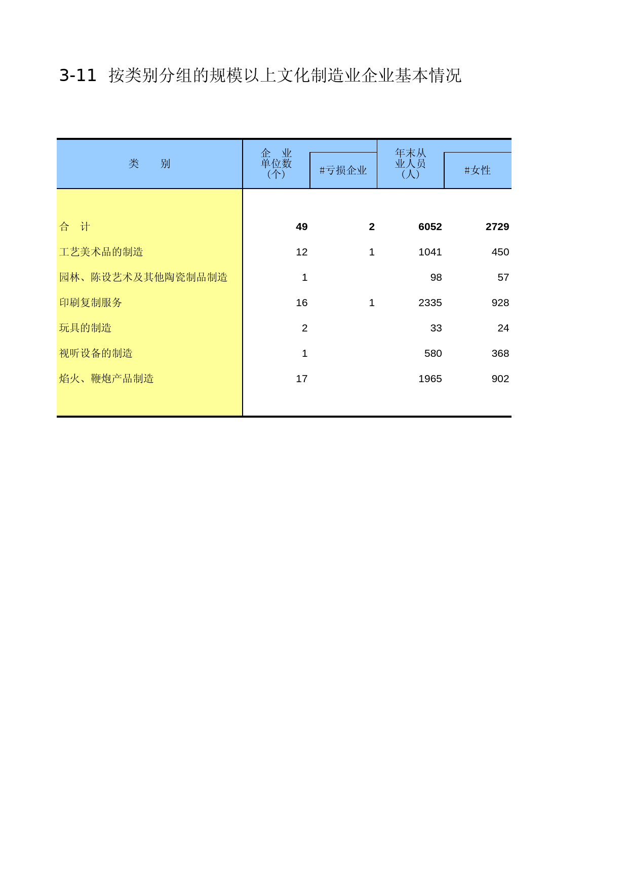 贵州经济普查年鉴2013_ A3-11