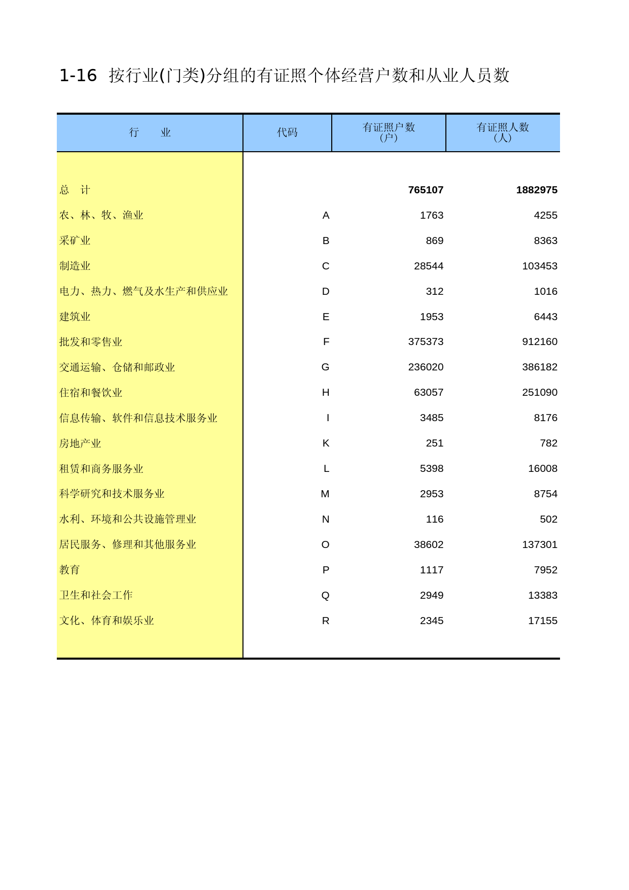 贵州经济普查年鉴2013_ A1-16