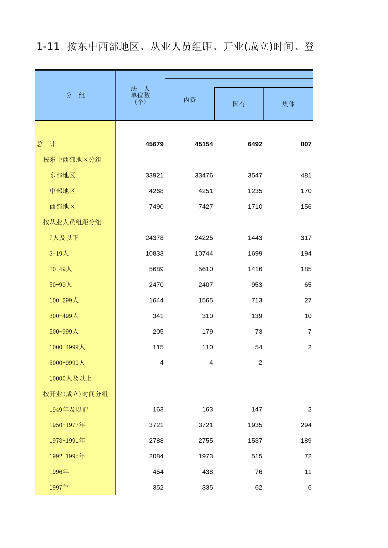 海南经济普查年鉴2013_ A1-11