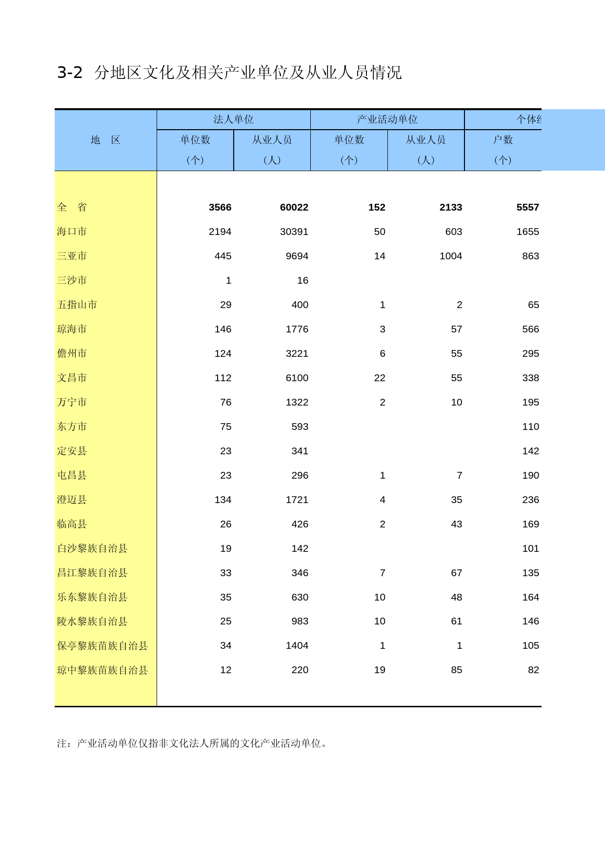 海南经济普查年鉴2013_ A3-02