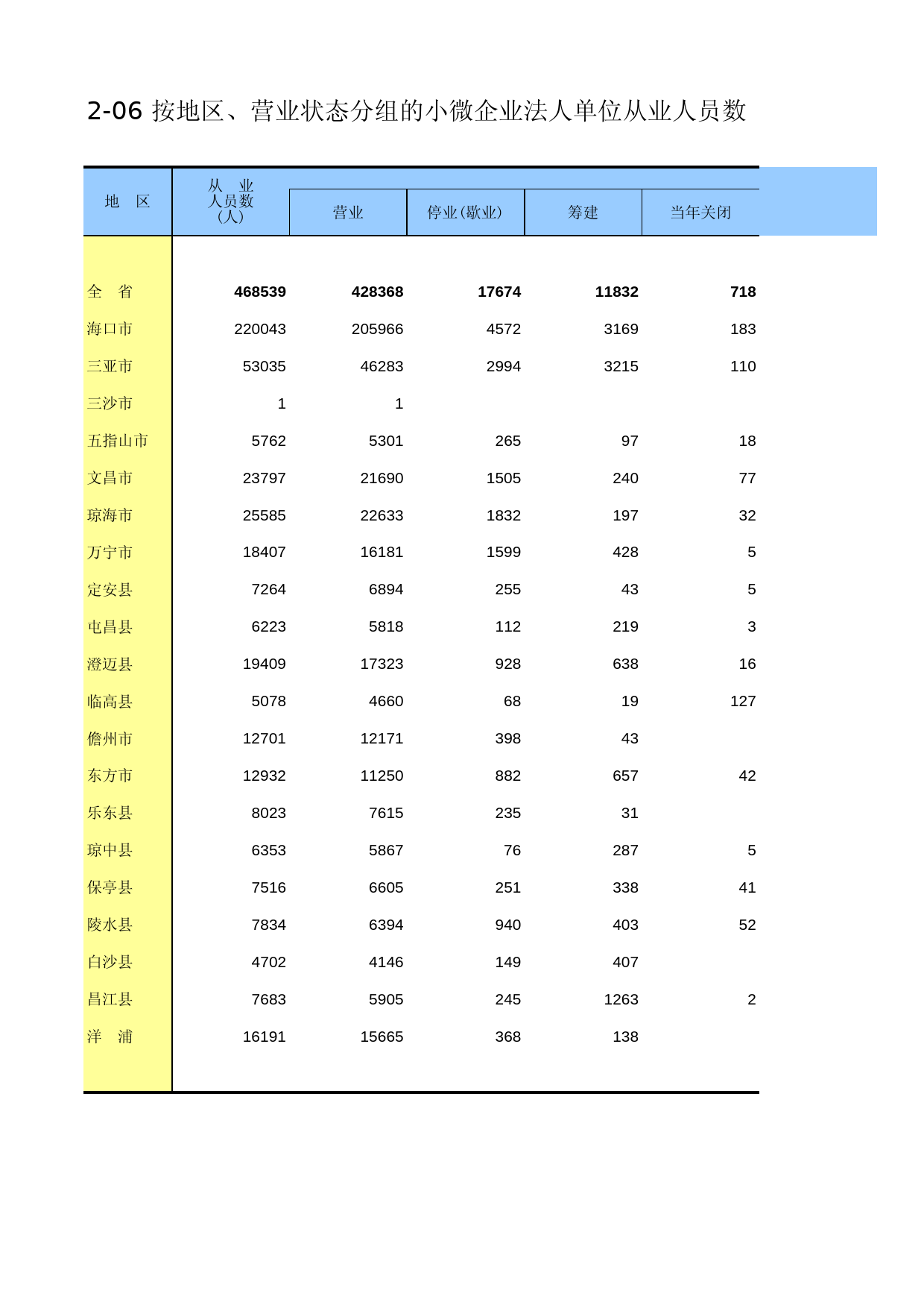 海南经济普查年鉴2013_ A2-06