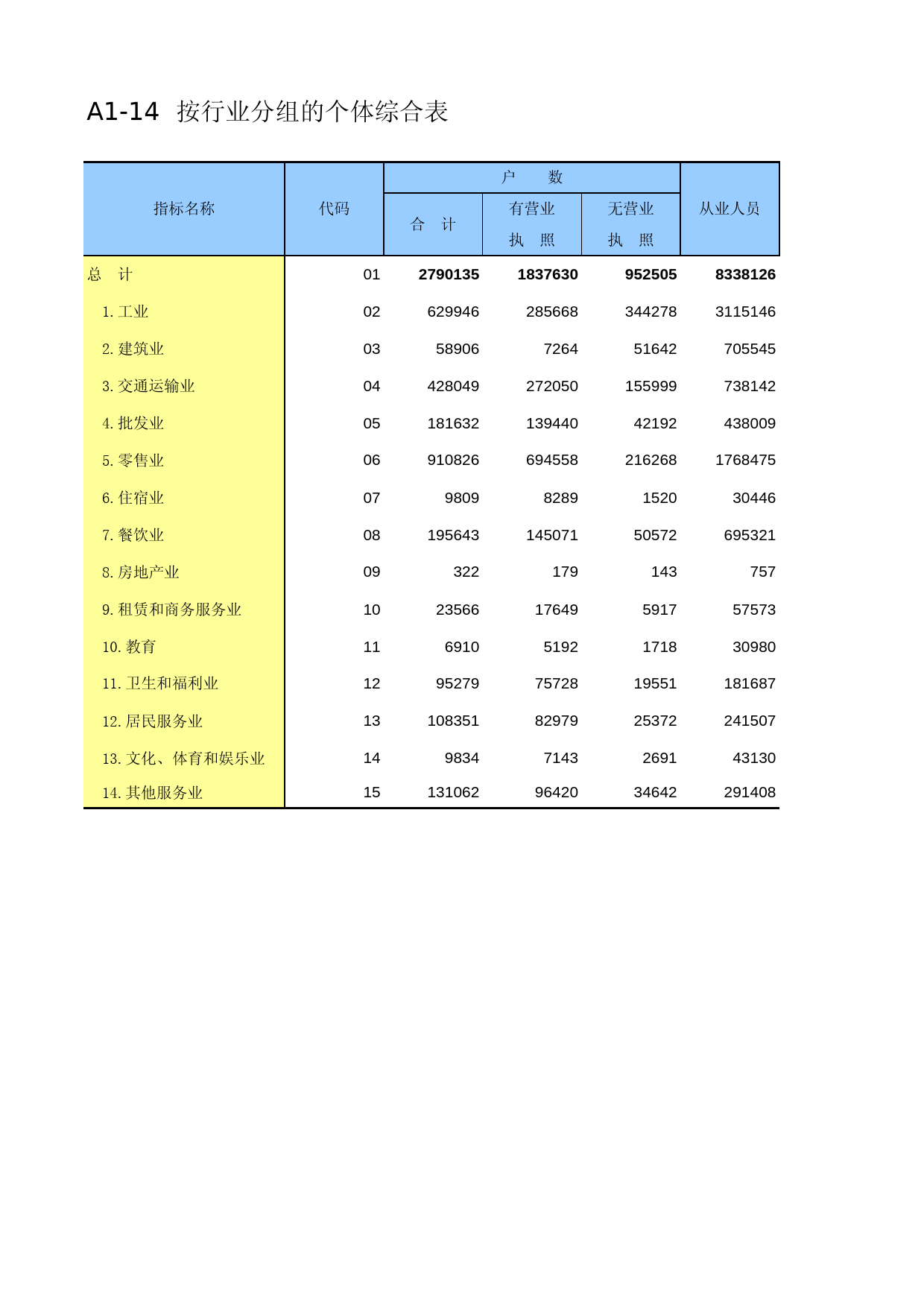 河南经济普查年鉴2004_ A1014