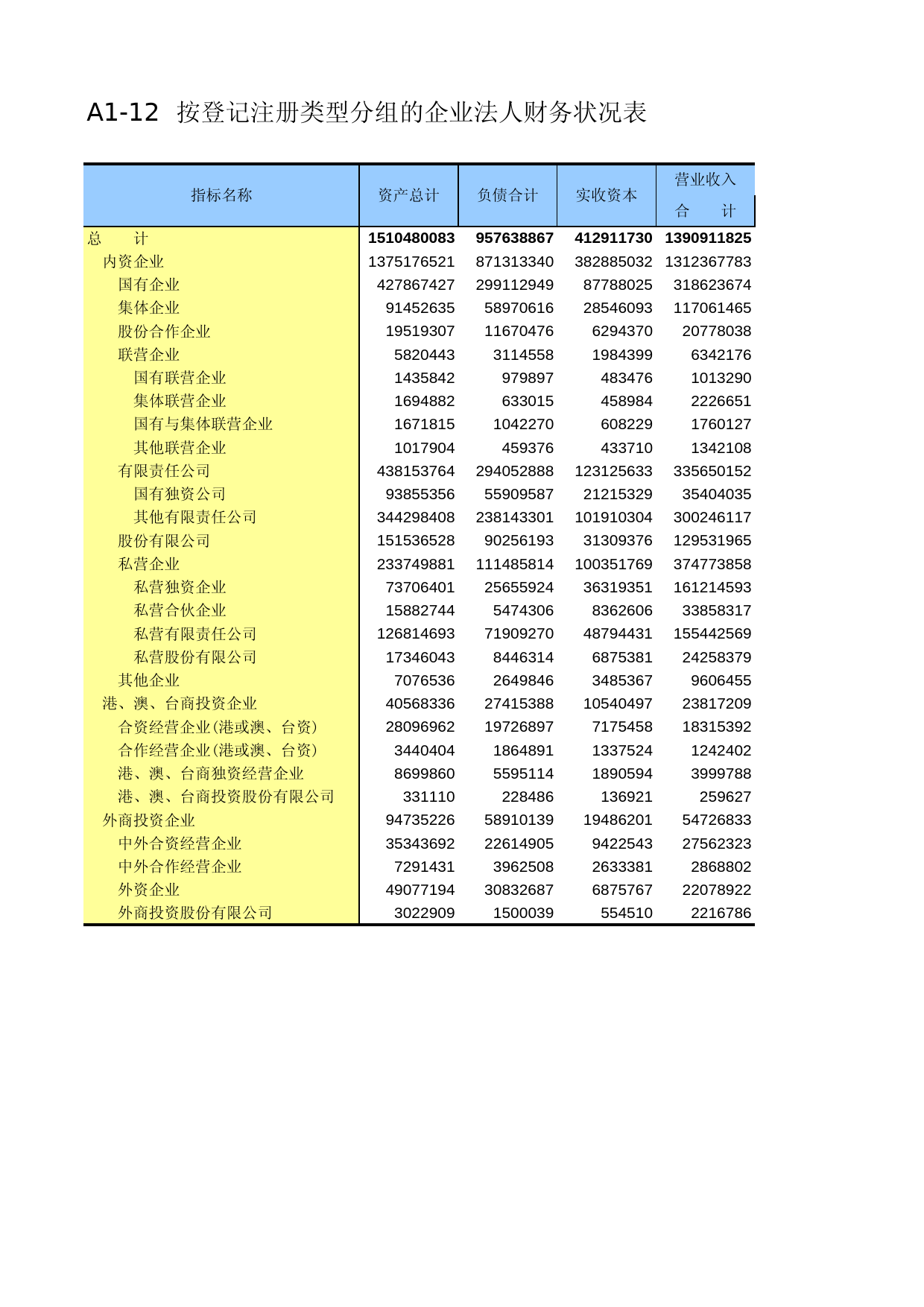 河南经济普查年鉴2004_ A1012