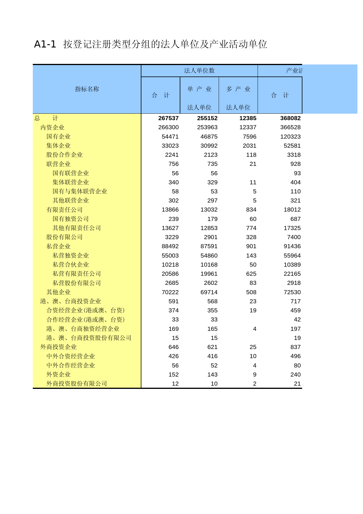 河南经济普查年鉴2004_ A1001