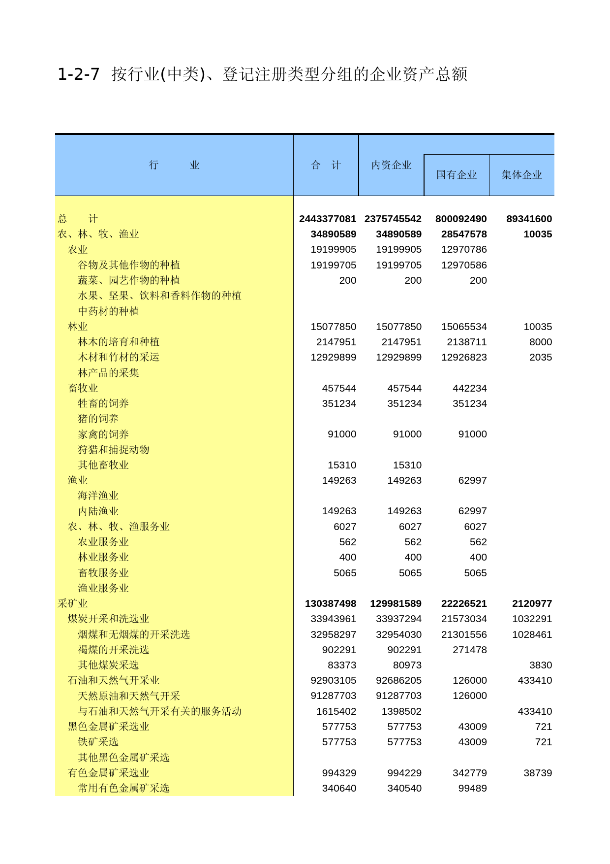 黑龙江经济普查年鉴2004_ A207