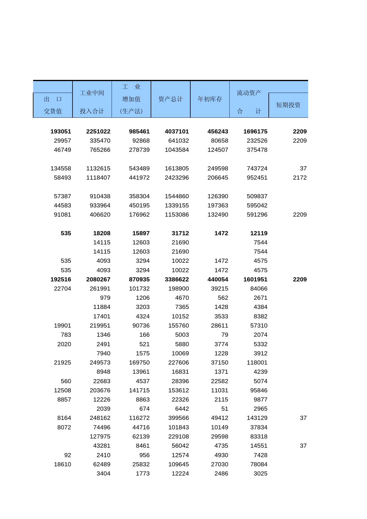 黑龙江经济普查年鉴2004_ B110_第2页