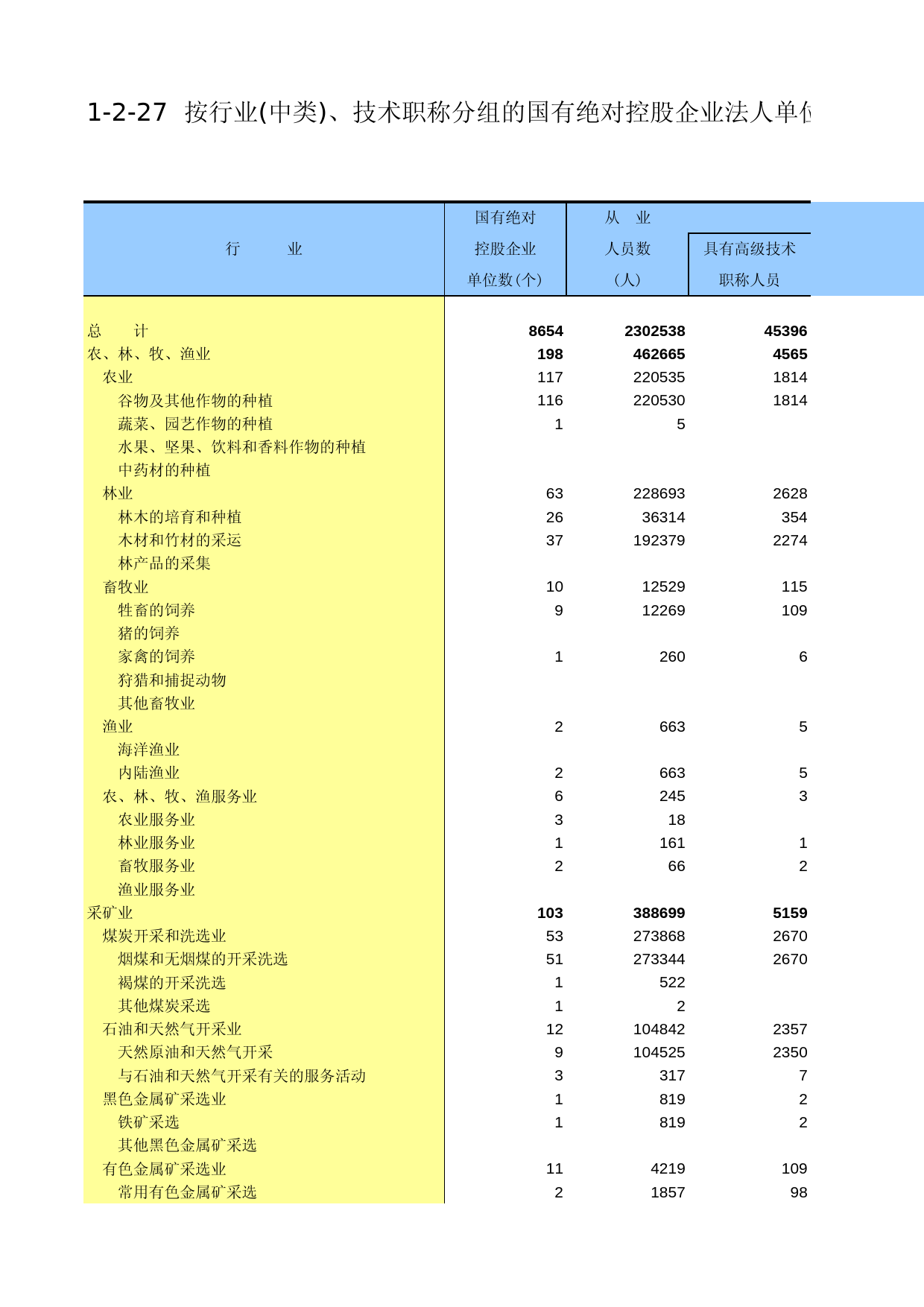 黑龙江经济普查年鉴2004_ A227