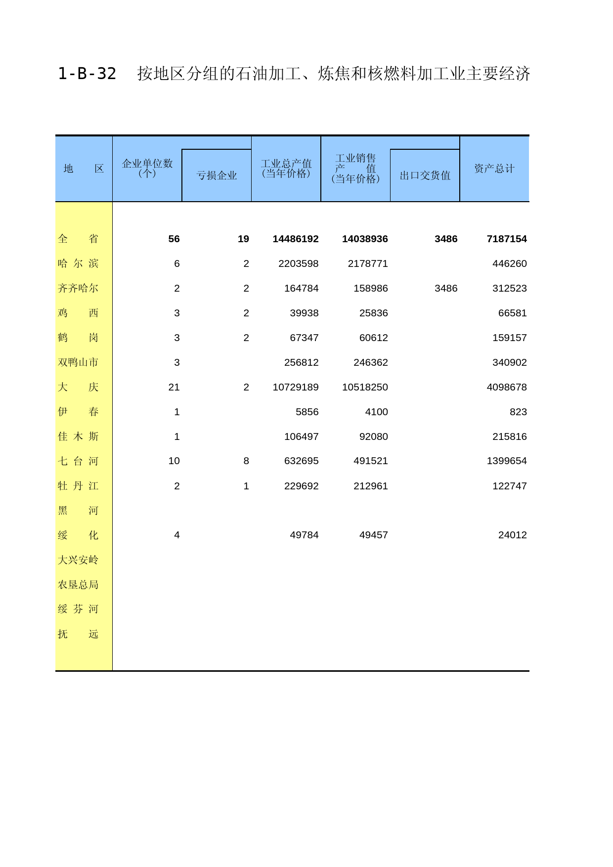 黑龙江经济普查年鉴2013_ B1-B-33_第1页
