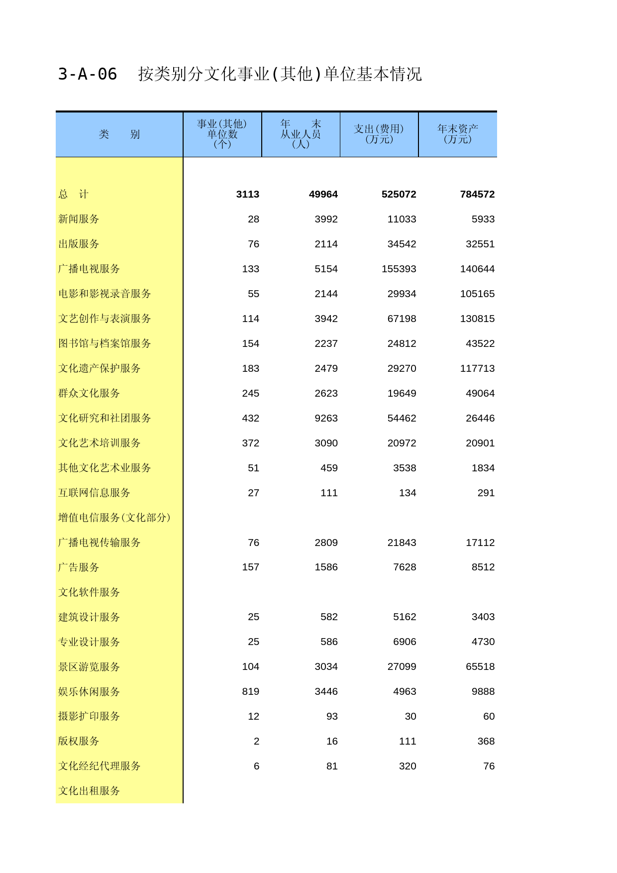黑龙江经济普查年鉴2013_ A-A-06_第1页