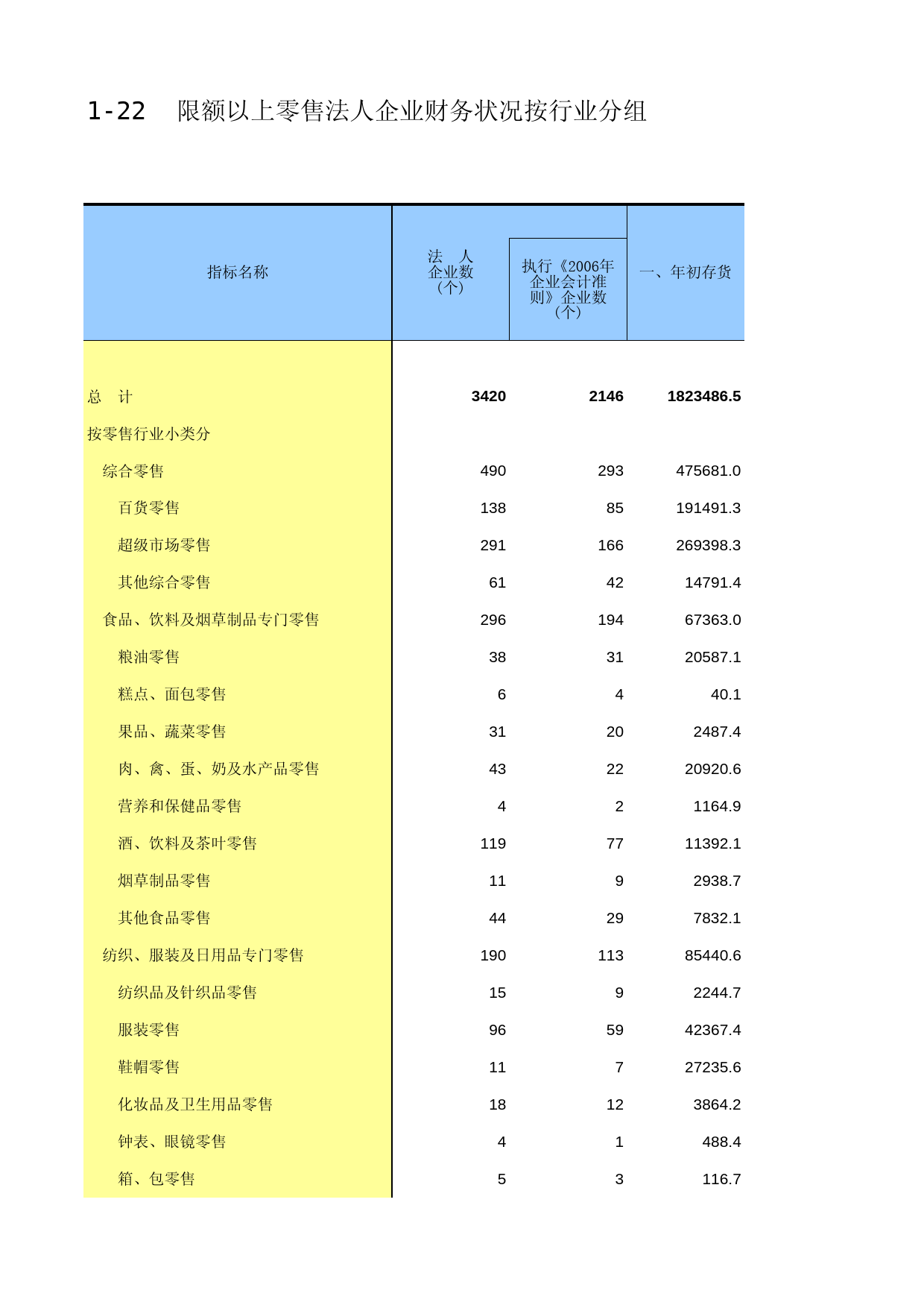 湖南经济普查年鉴2013_ C-E-022