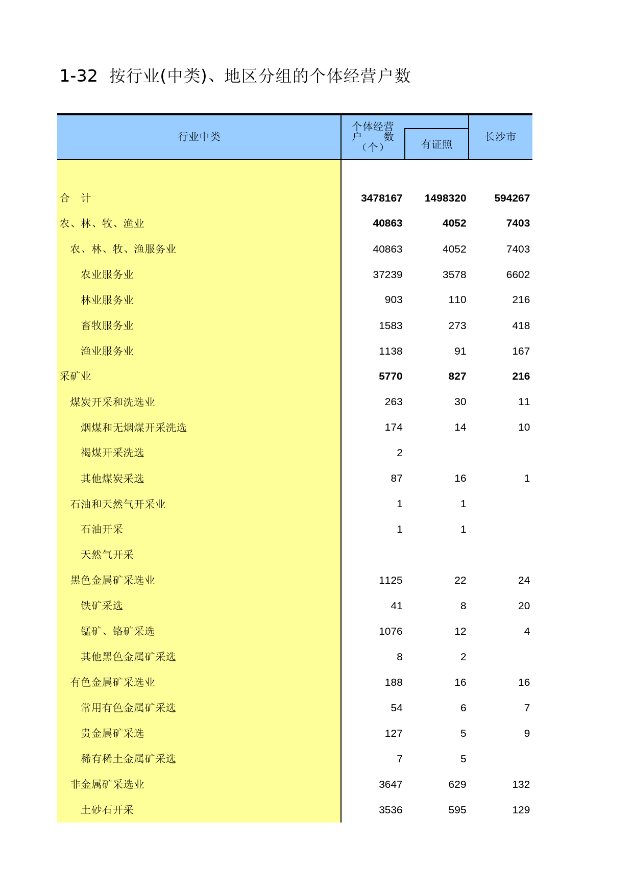 湖南经济普查年鉴2013_ A-J-32