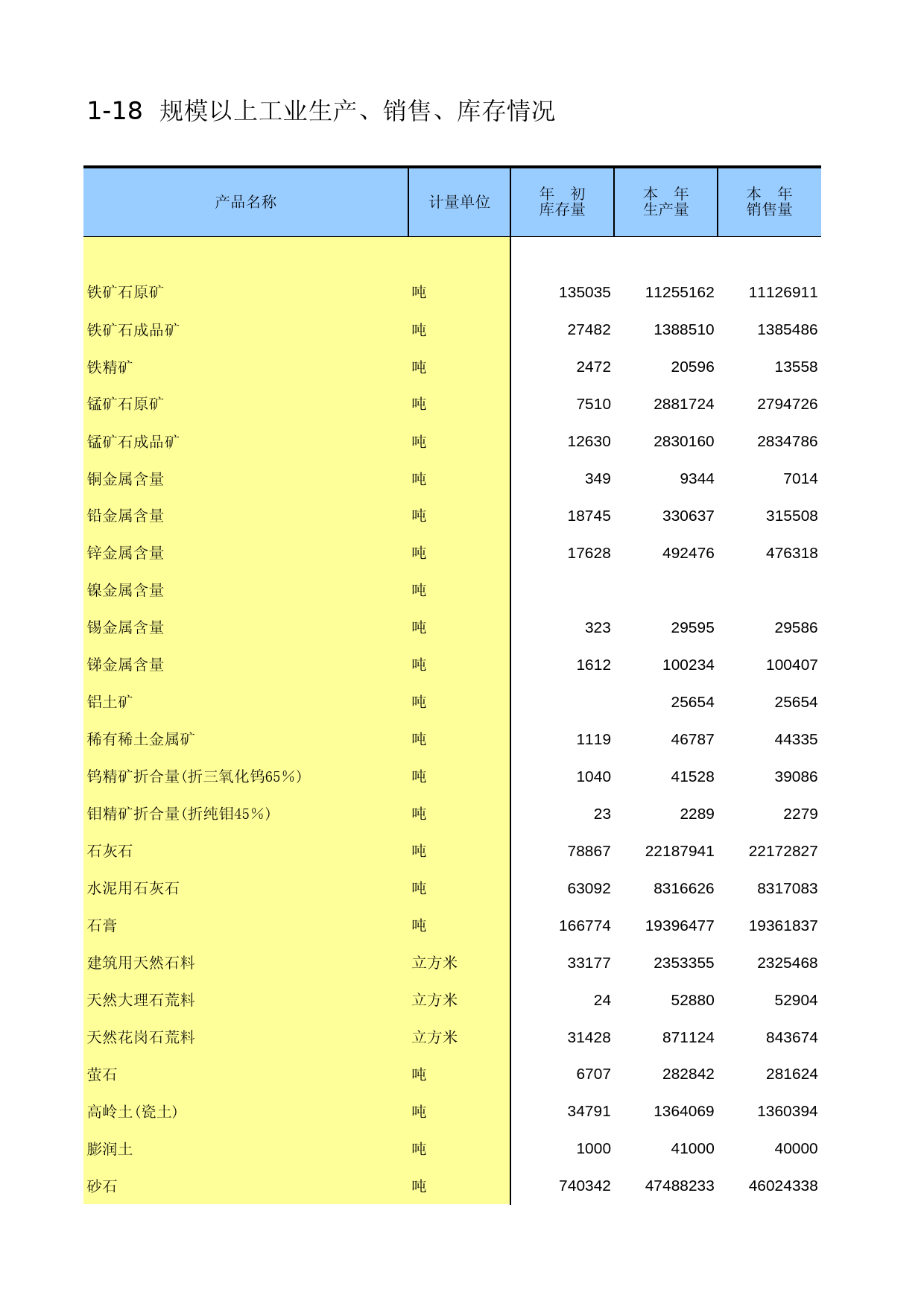 湖南经济普查年鉴2013_ B-b-18a