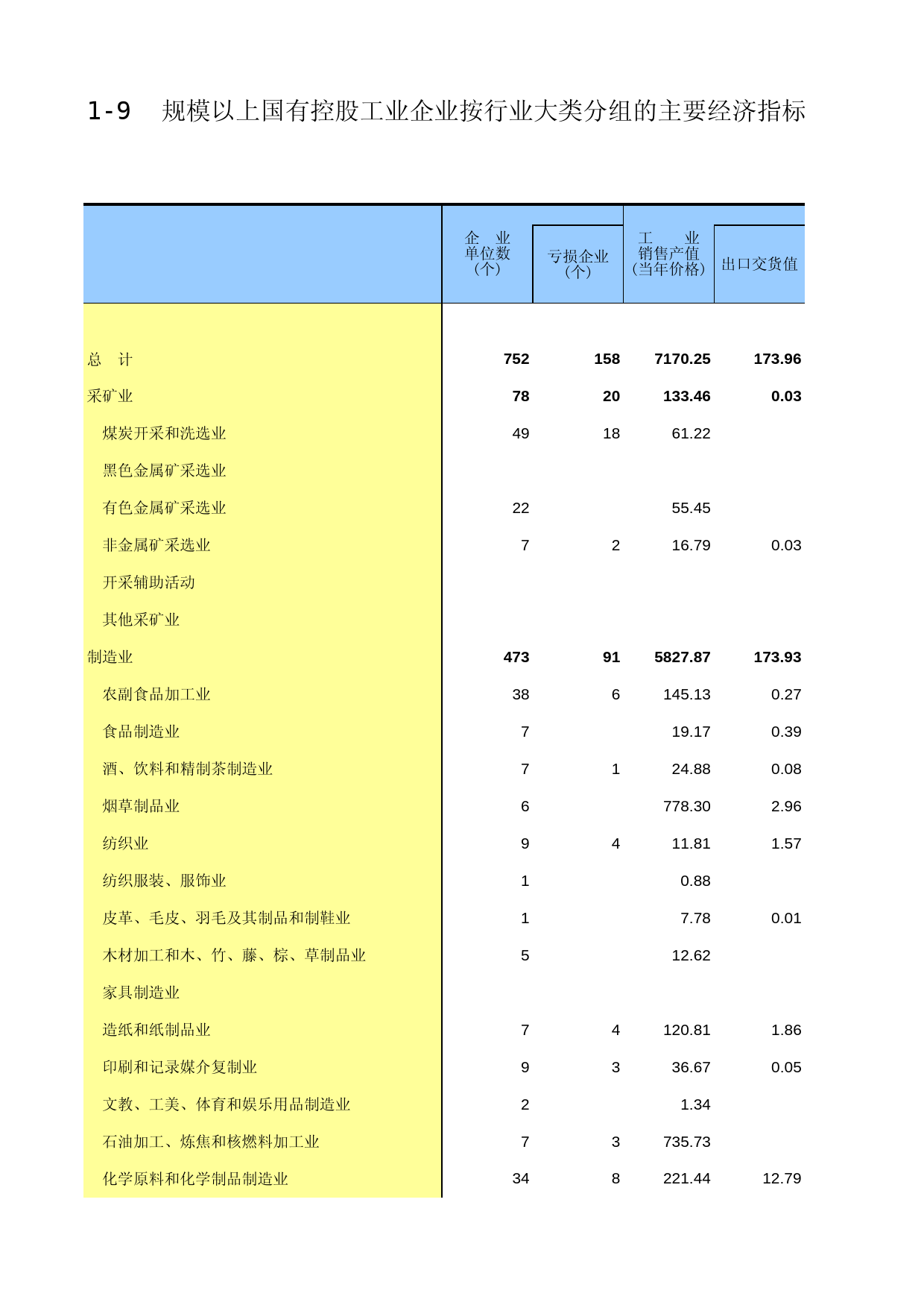 湖南经济普查年鉴2013_ B-b-09