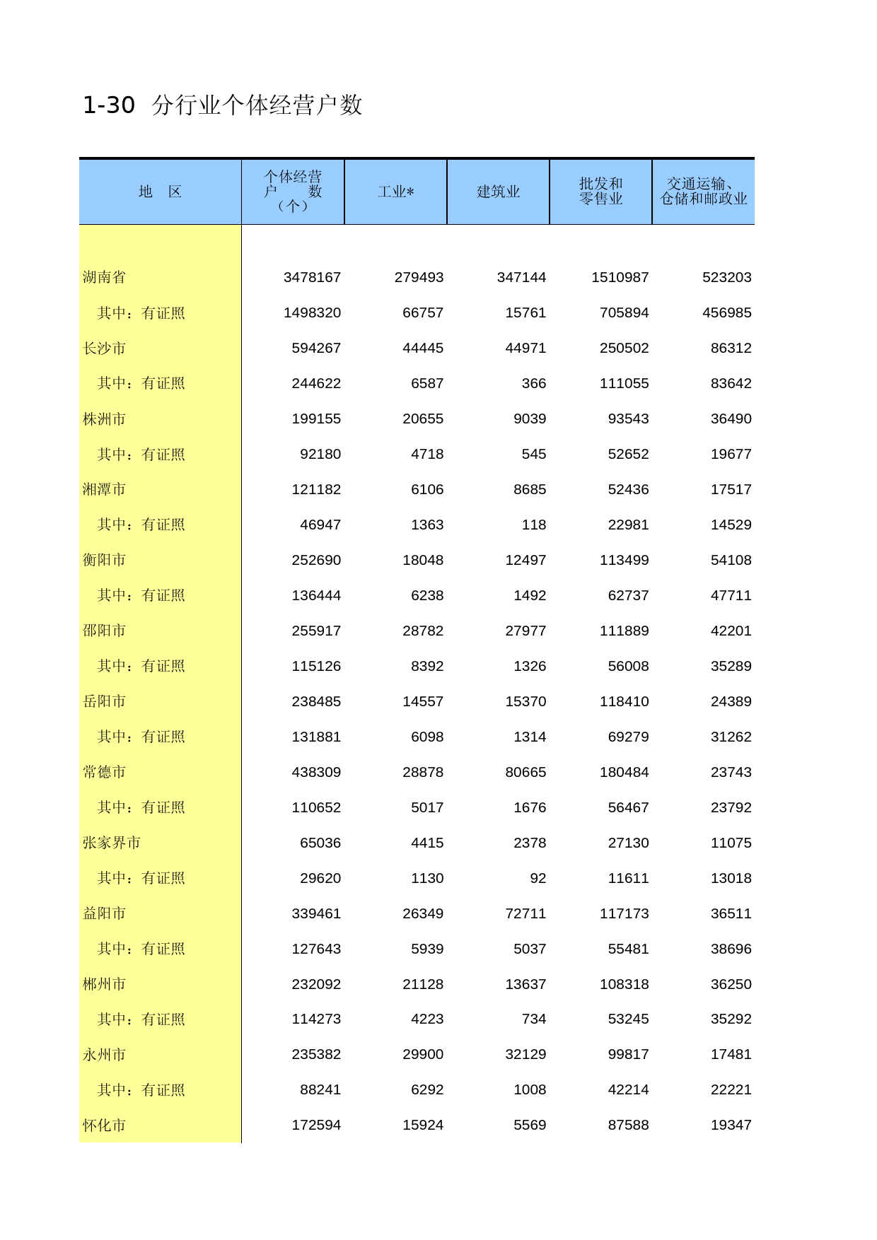 湖南经济普查年鉴2013_ A-J-30