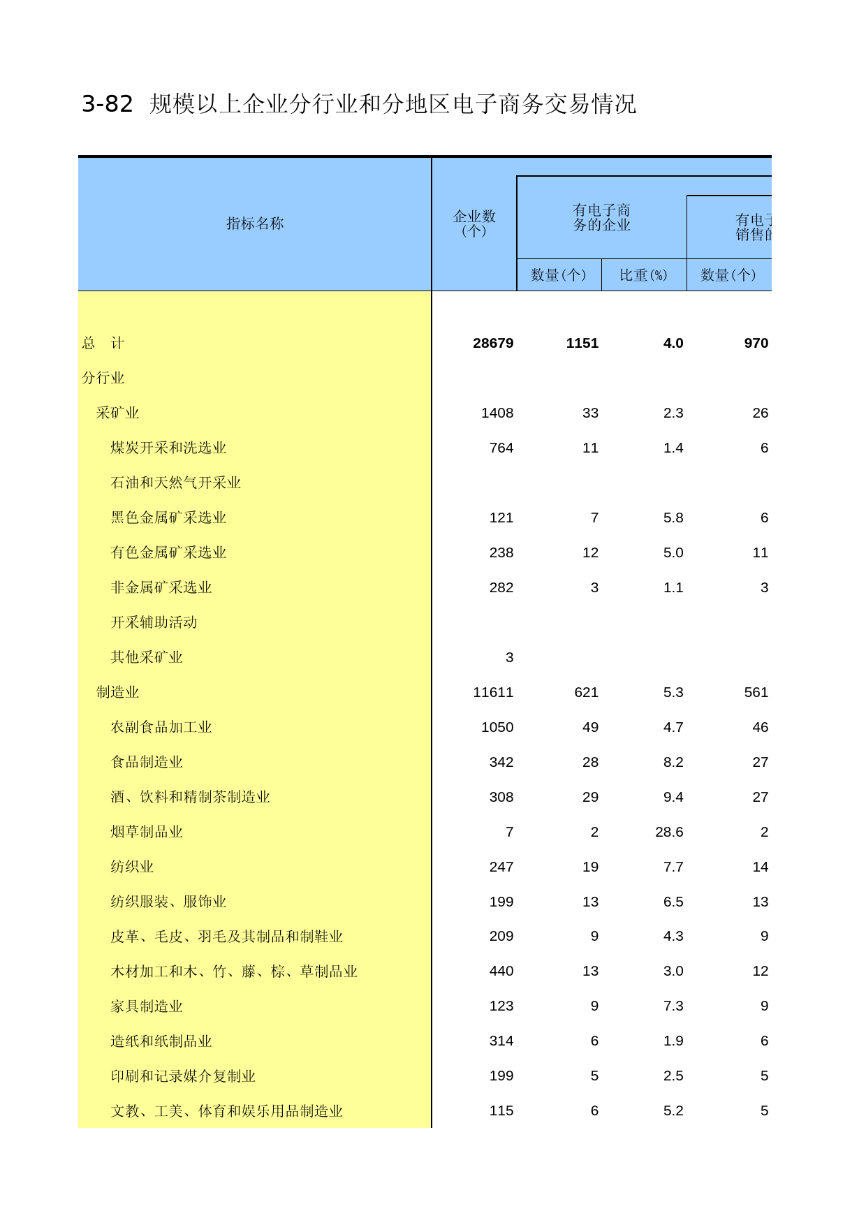 湖南经济普查年鉴2013_ C-F-82