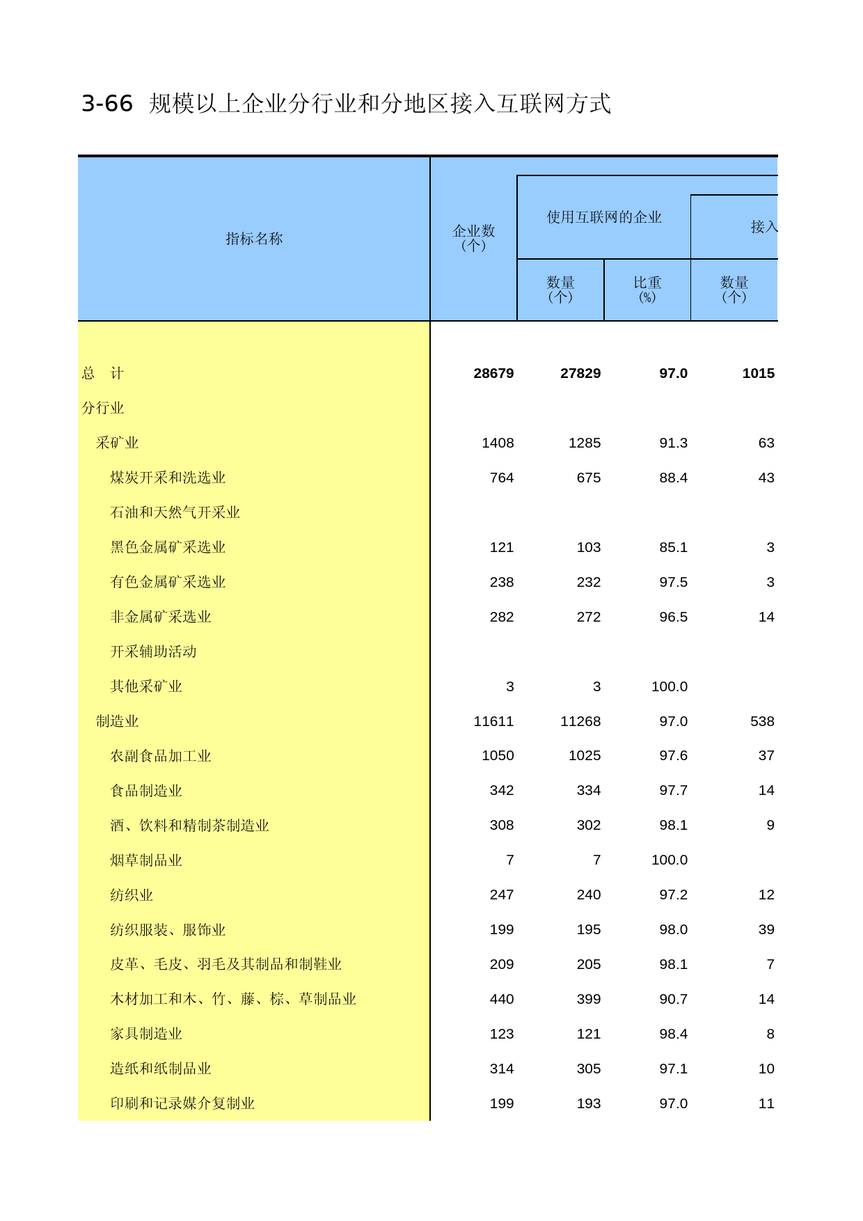 湖南经济普查年鉴2013_ C-F-66