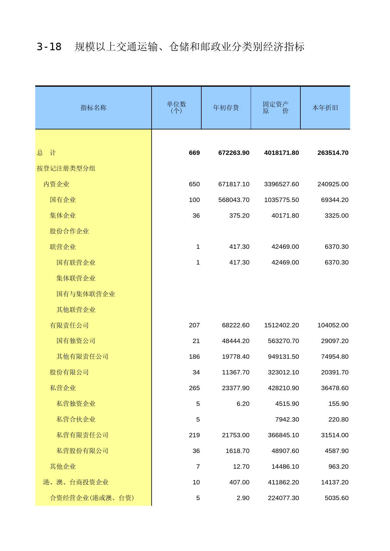湖南经济普查年鉴2013_ C-F-18