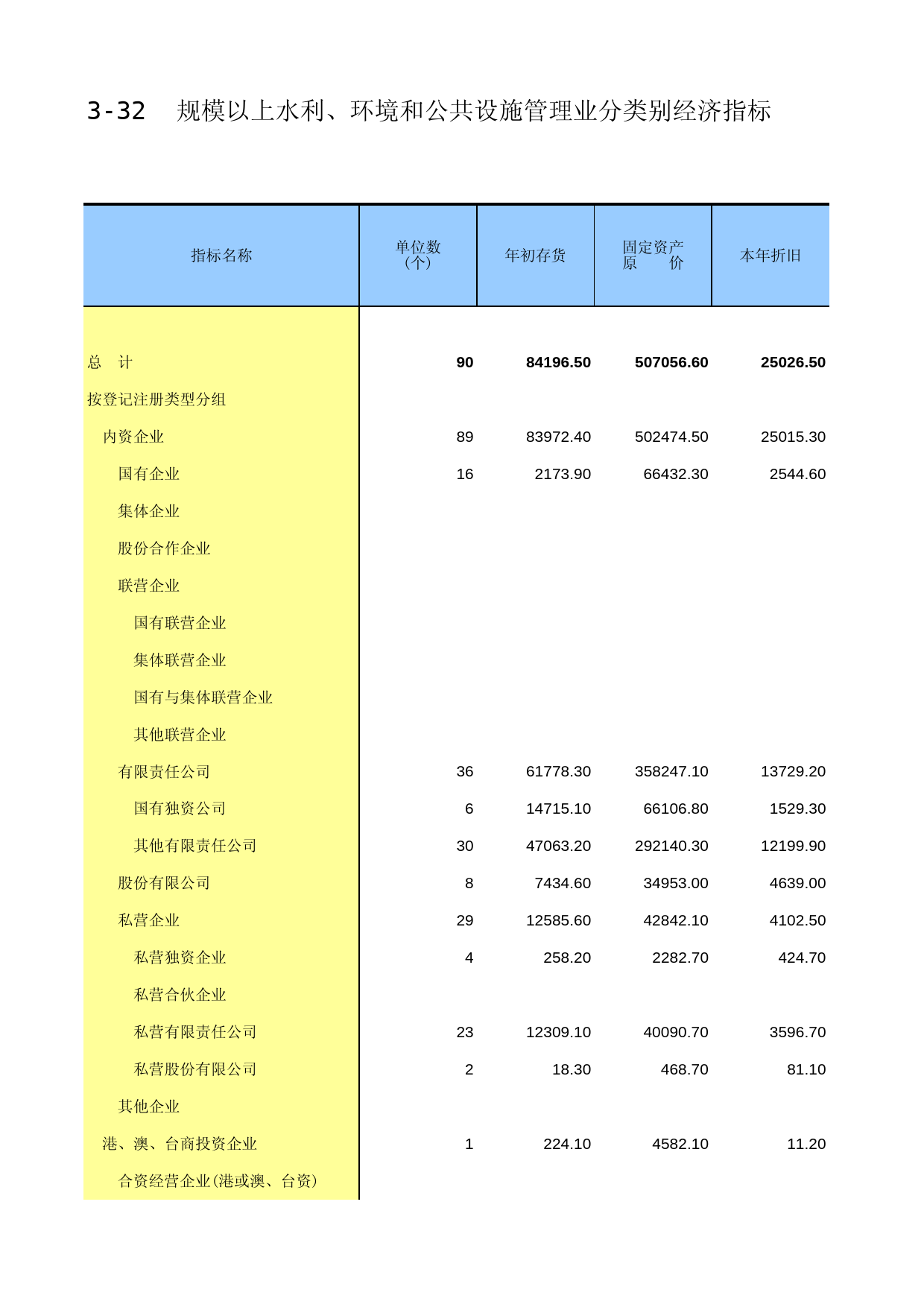 湖南经济普查年鉴2013_ C-F-32