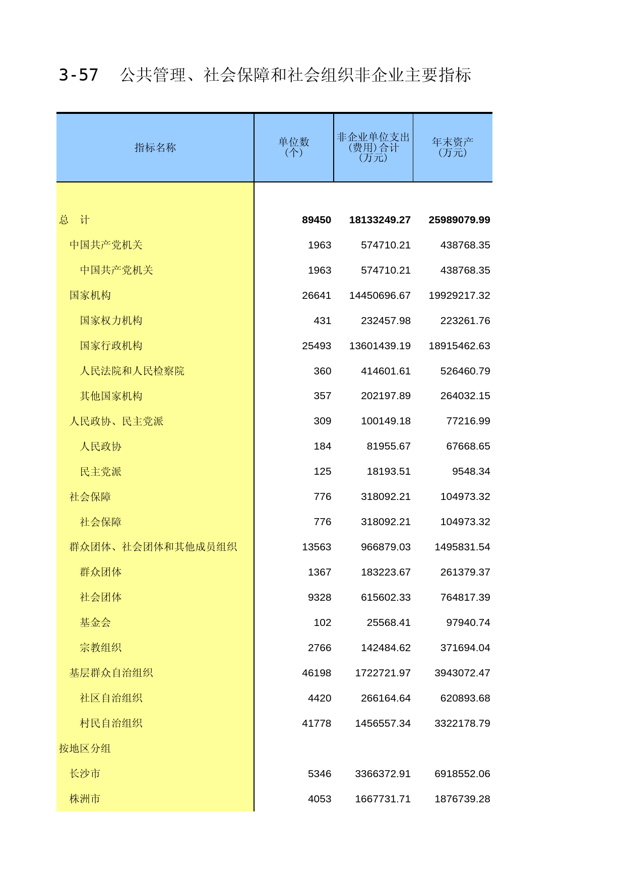 湖南经济普查年鉴2013_ C-F-57