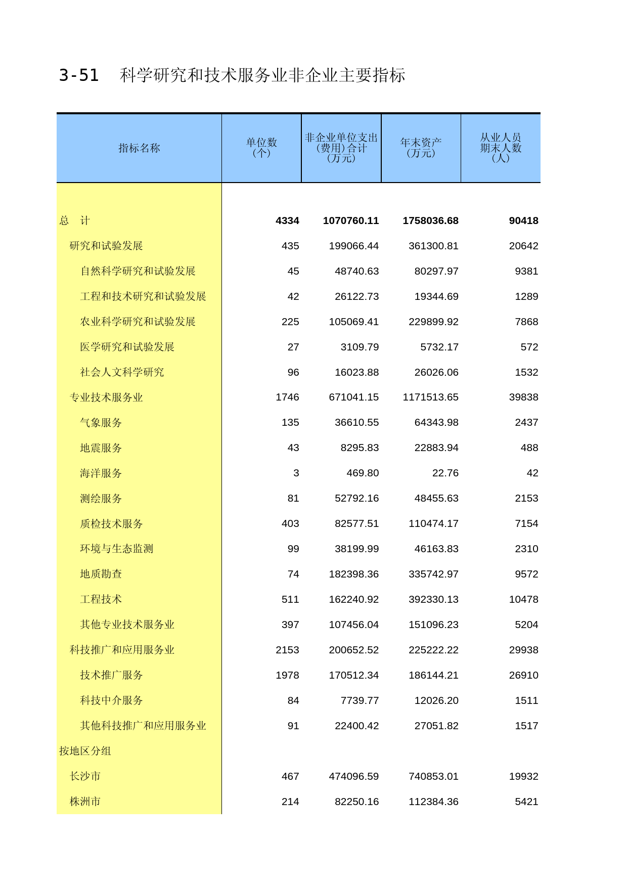 湖南经济普查年鉴2013_ C-F-51