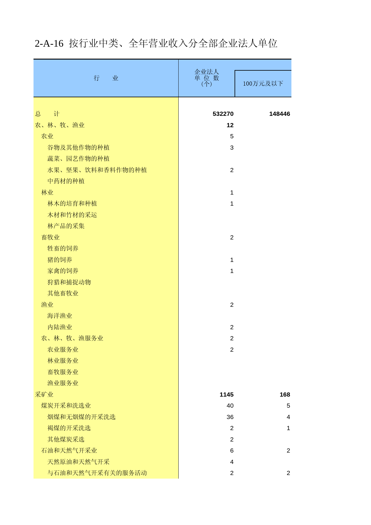江苏经济普查年鉴2008_ zh2-A-16