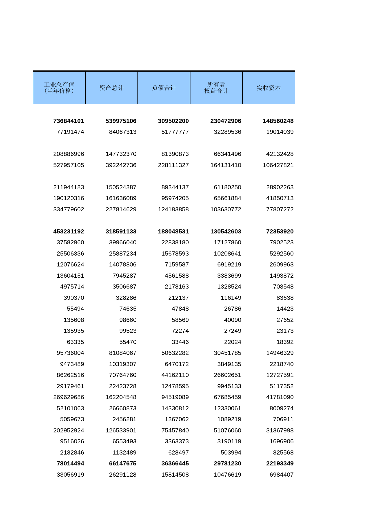 江苏经济普查年鉴2008_ ec1-A-02_第2页