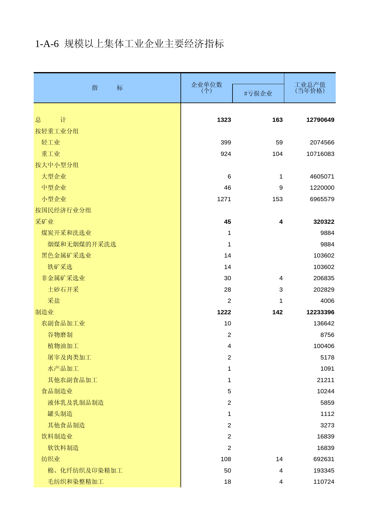 江苏经济普查年鉴2008_ ec1-A-06_第1页