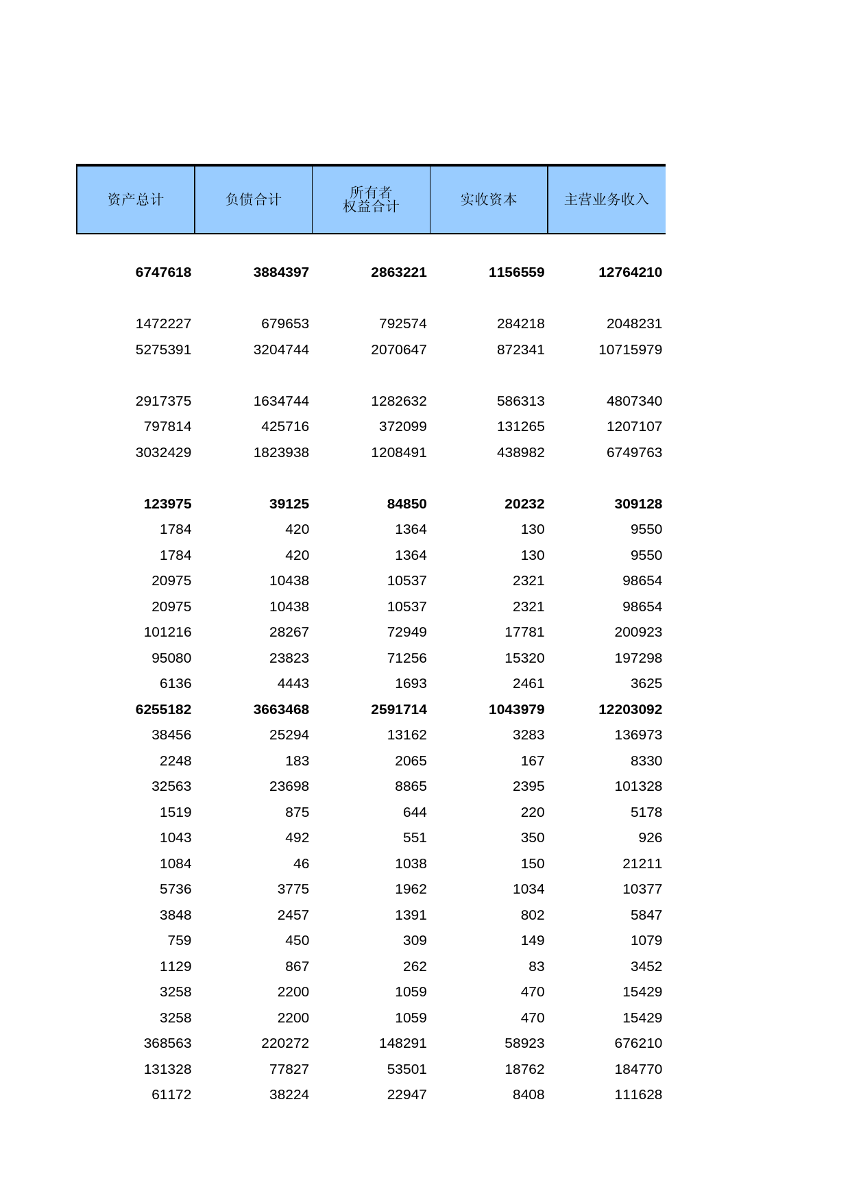 江苏经济普查年鉴2008_ ec1-A-06_第2页