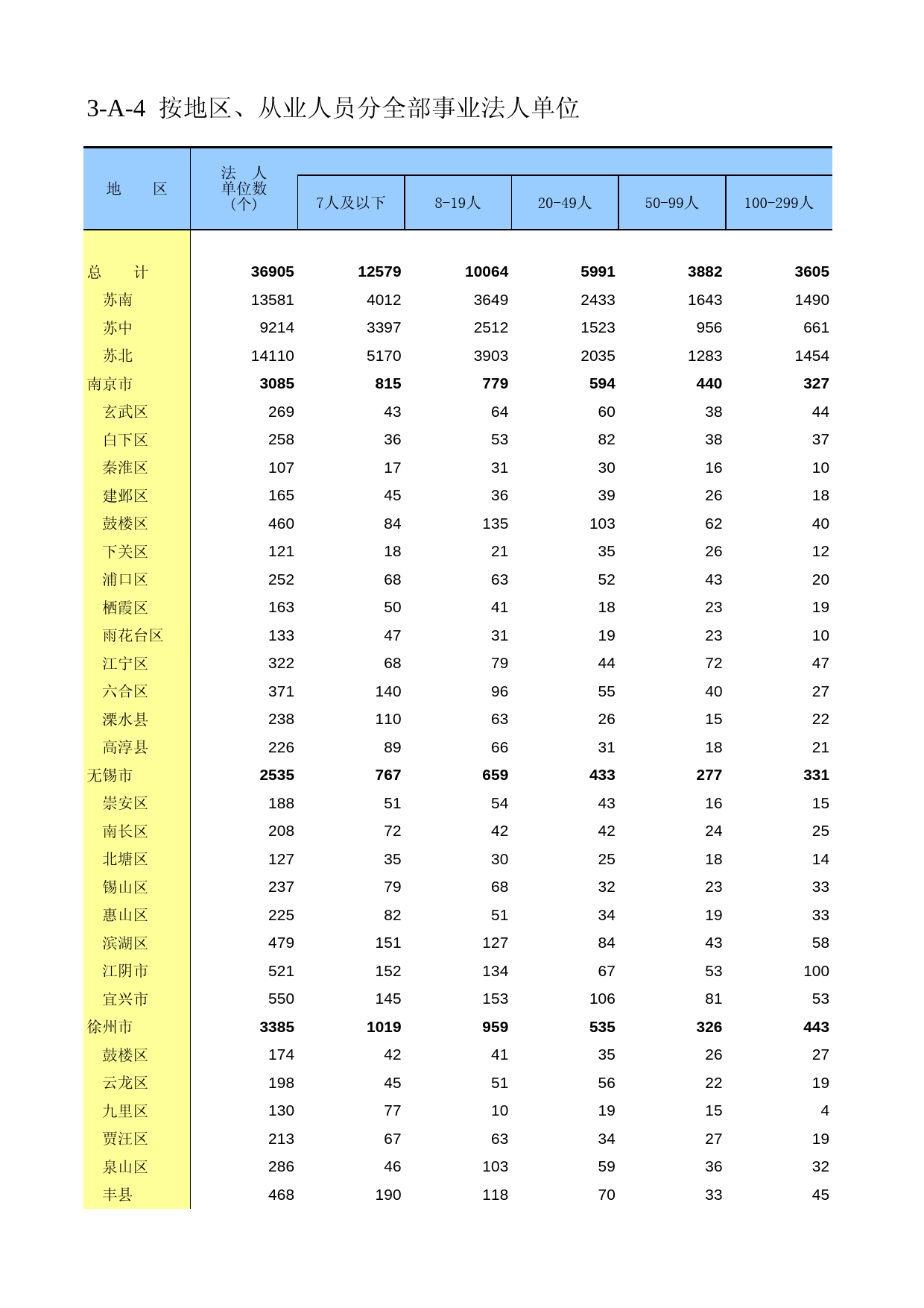 江苏经济普查年鉴2008_ zh3-A-04