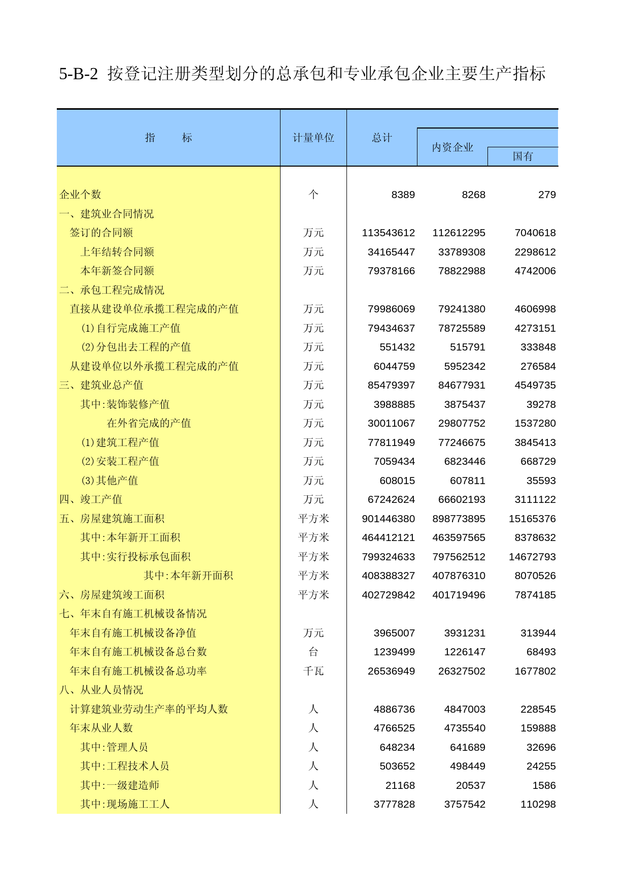 江苏经济普查年鉴2008_ ec5-B-02_第1页