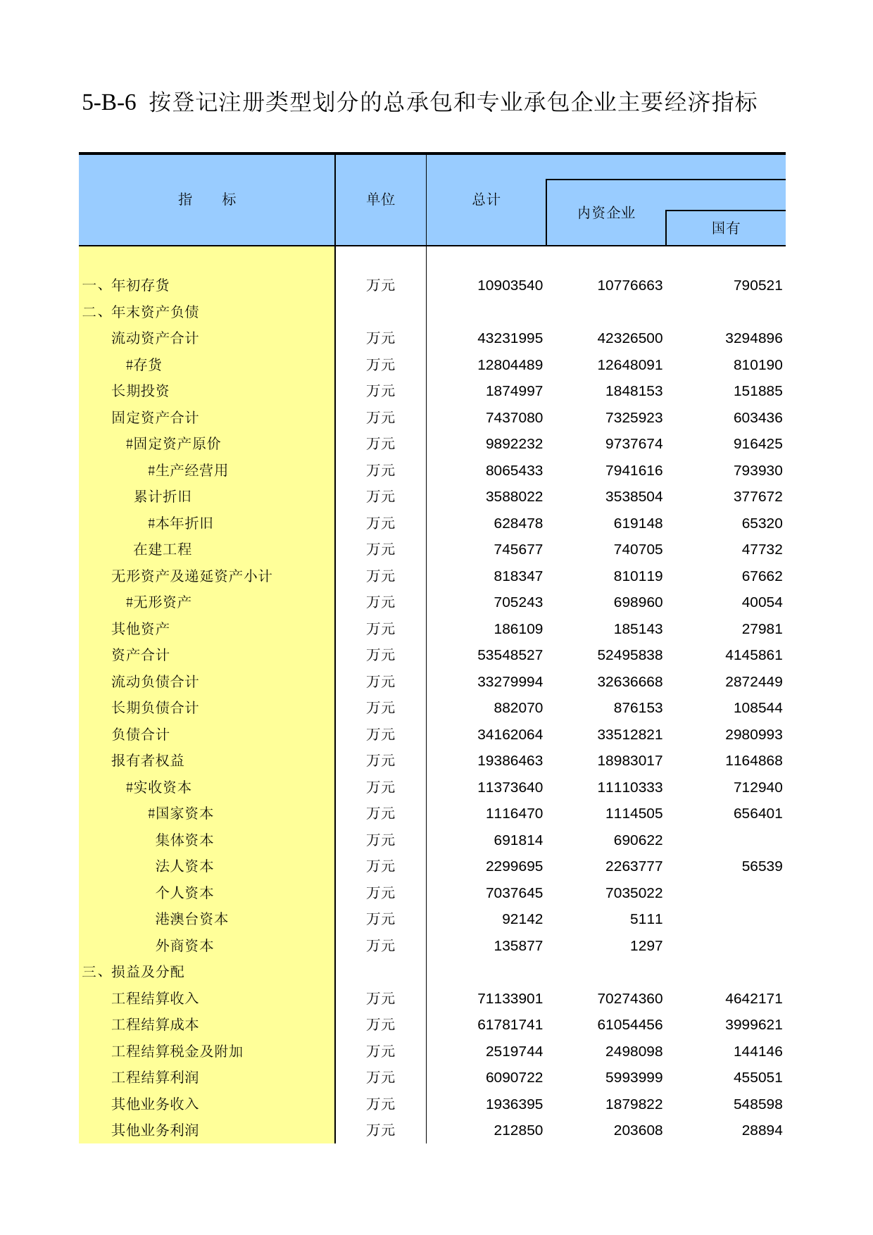 江苏经济普查年鉴2008_ ec5-B-06_第1页
