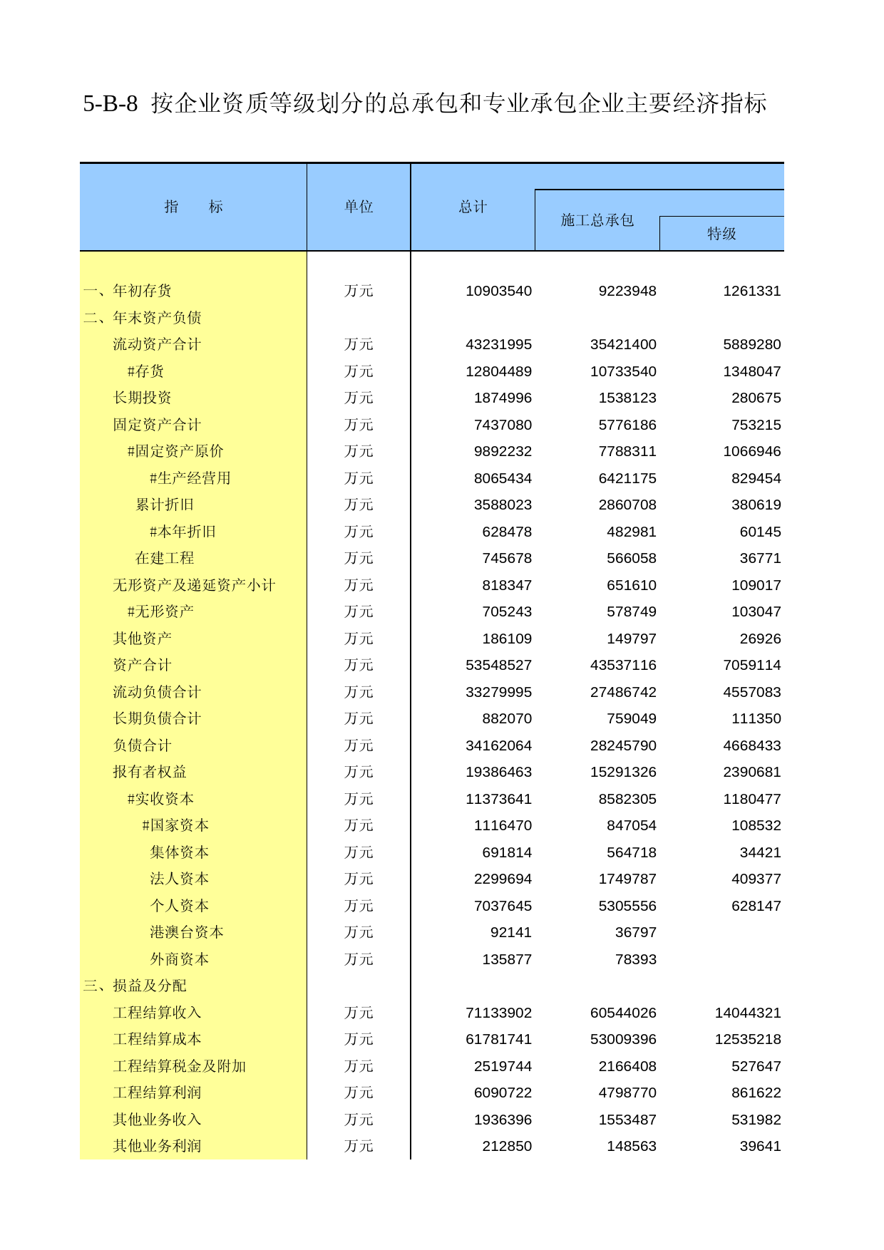江苏经济普查年鉴2008_ ec5-B-08_第1页