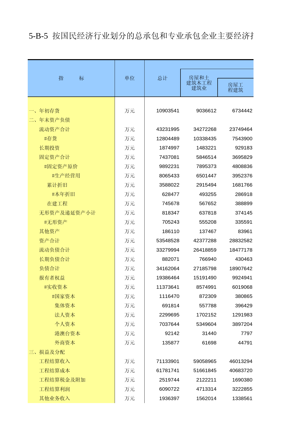 江苏经济普查年鉴2008_ ec5-B-05_第1页