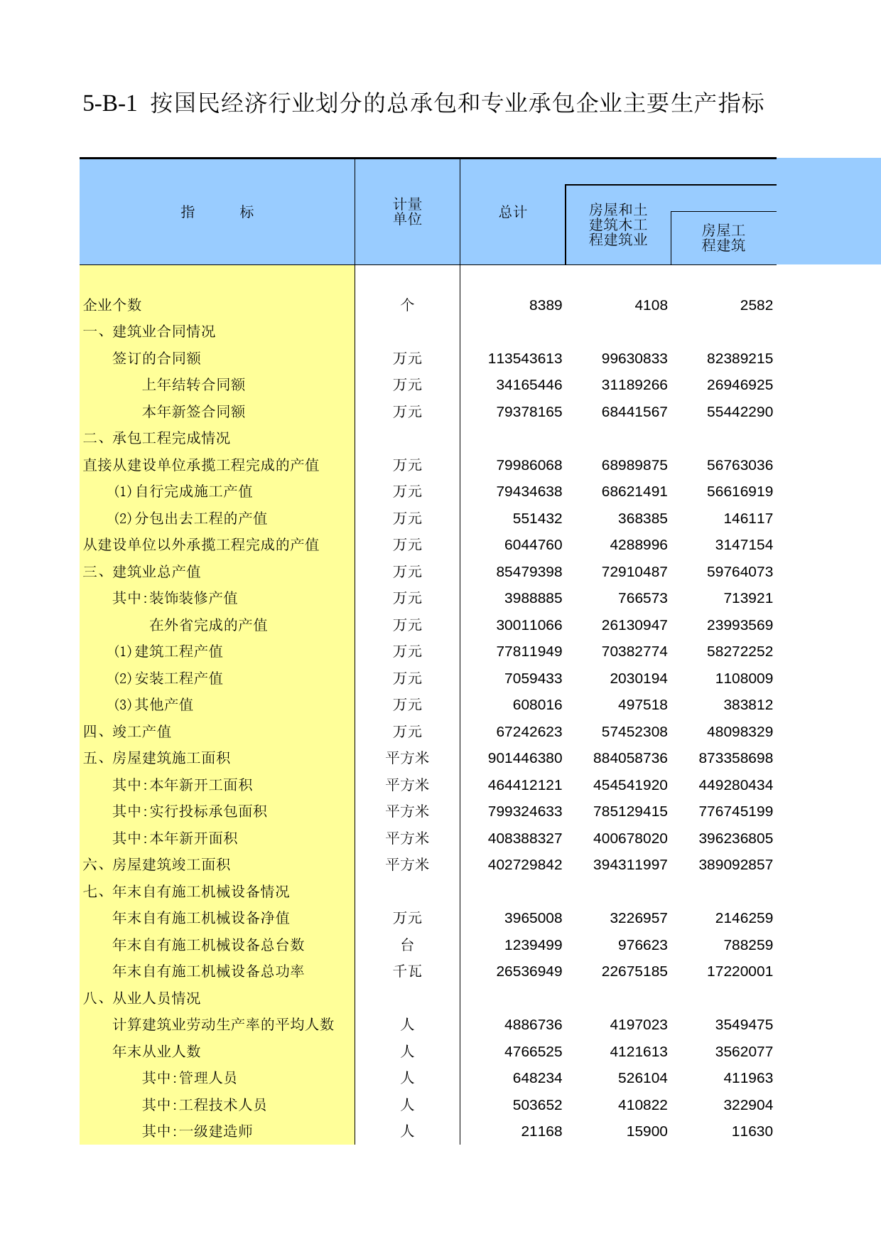 江苏经济普查年鉴2008_ ec5-B-01_第1页