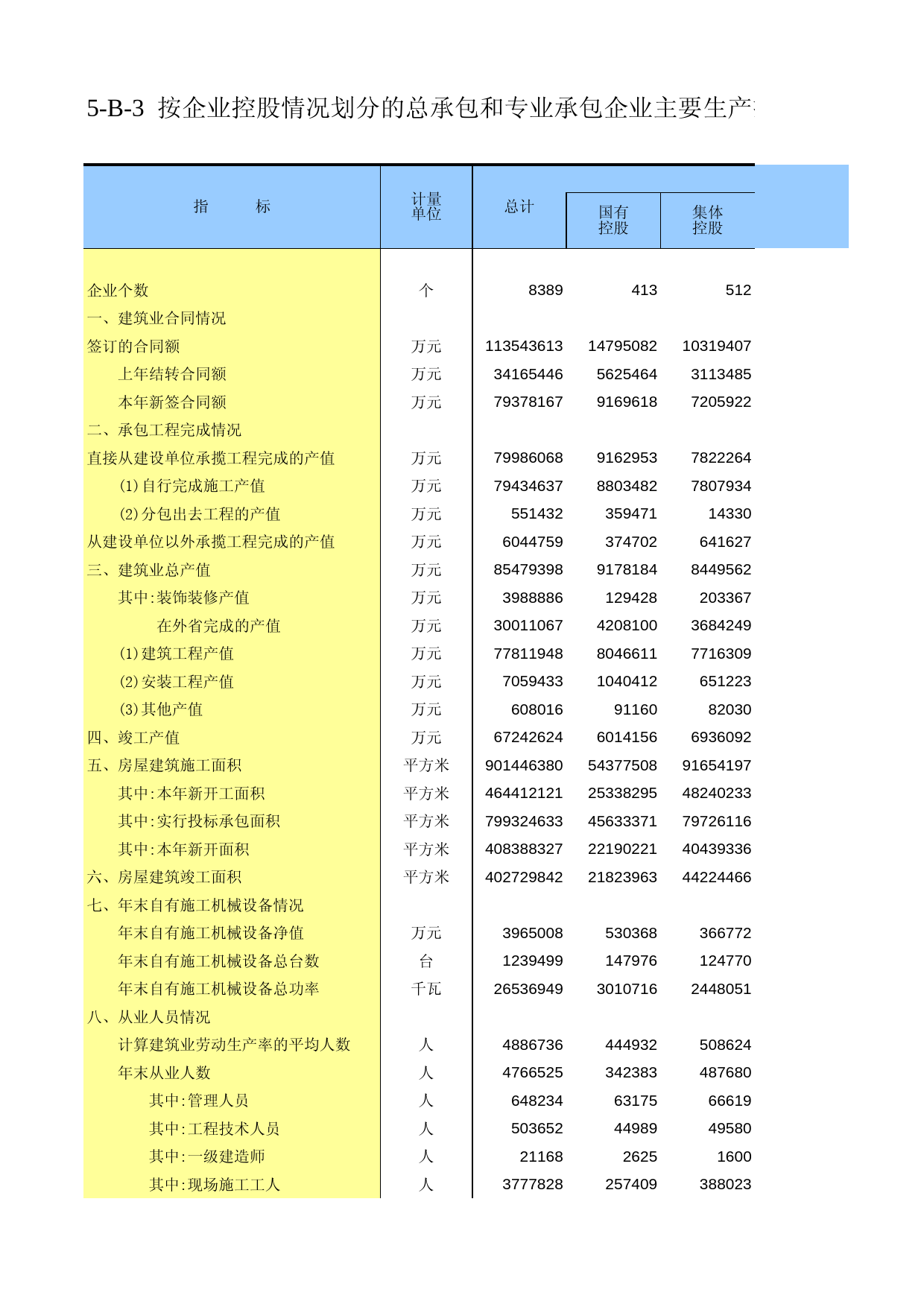 江苏经济普查年鉴2008_ ec5-B-03_第1页