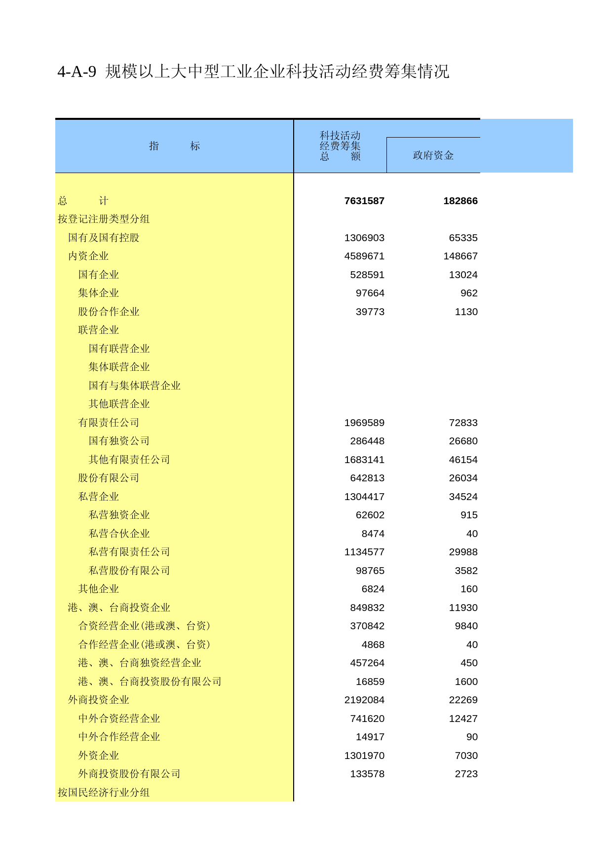 江苏经济普查年鉴2008_ ec4-A-09_第1页