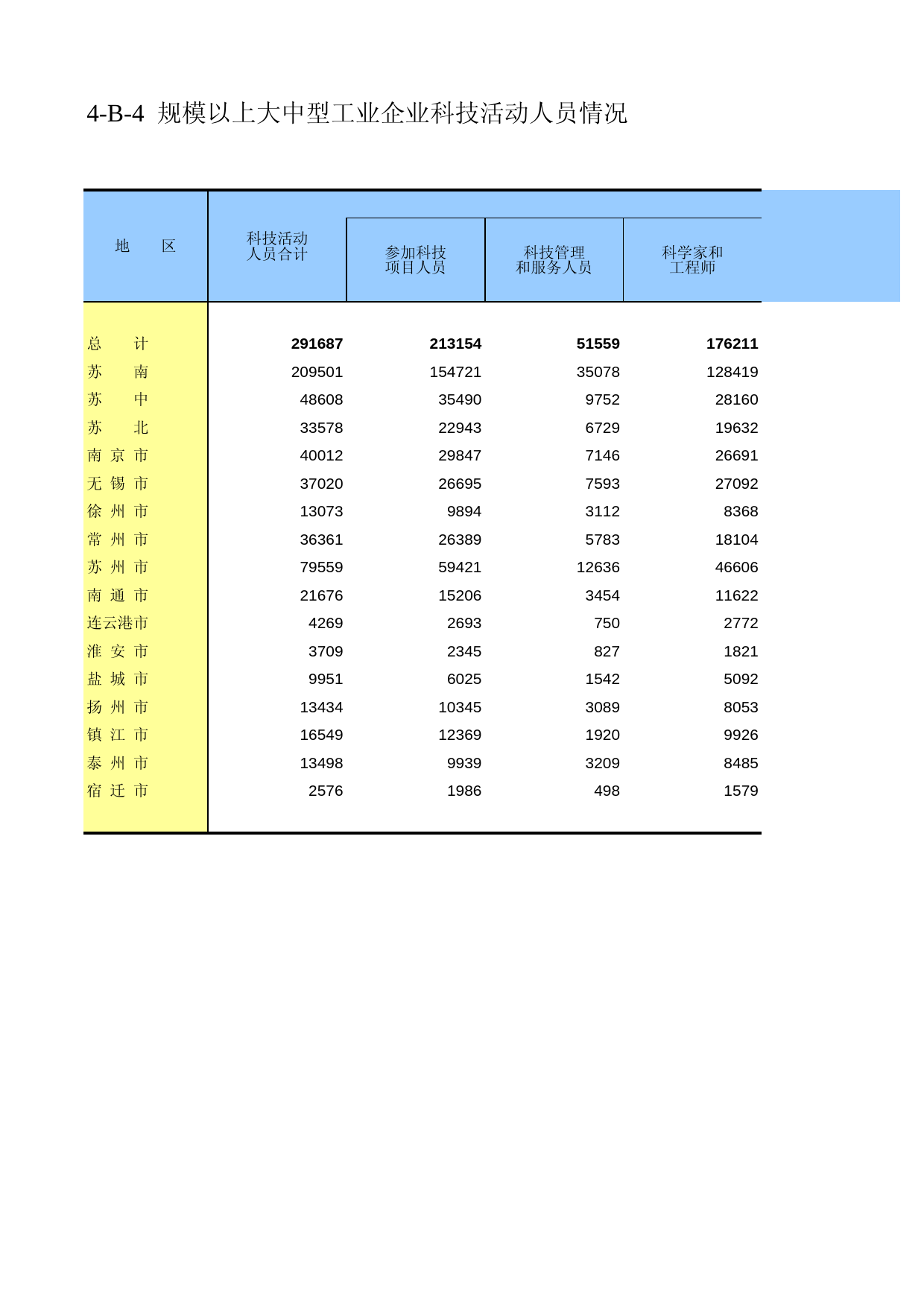 江苏经济普查年鉴2008_ ec4-B-04