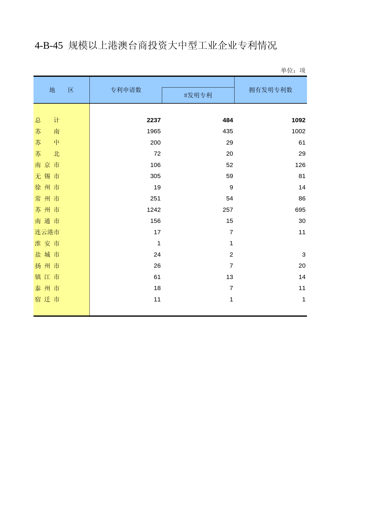 江苏经济普查年鉴2008_ ec4-B-45_第1页