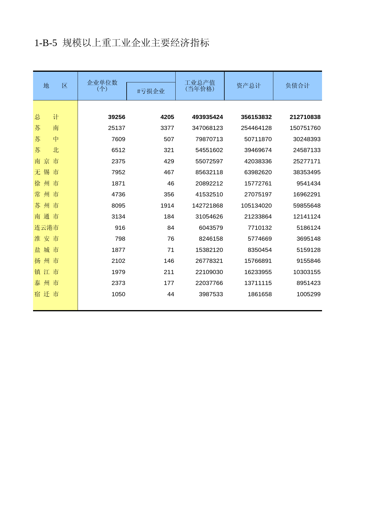 江苏经济普查年鉴2008_ ec1-B-05_第1页