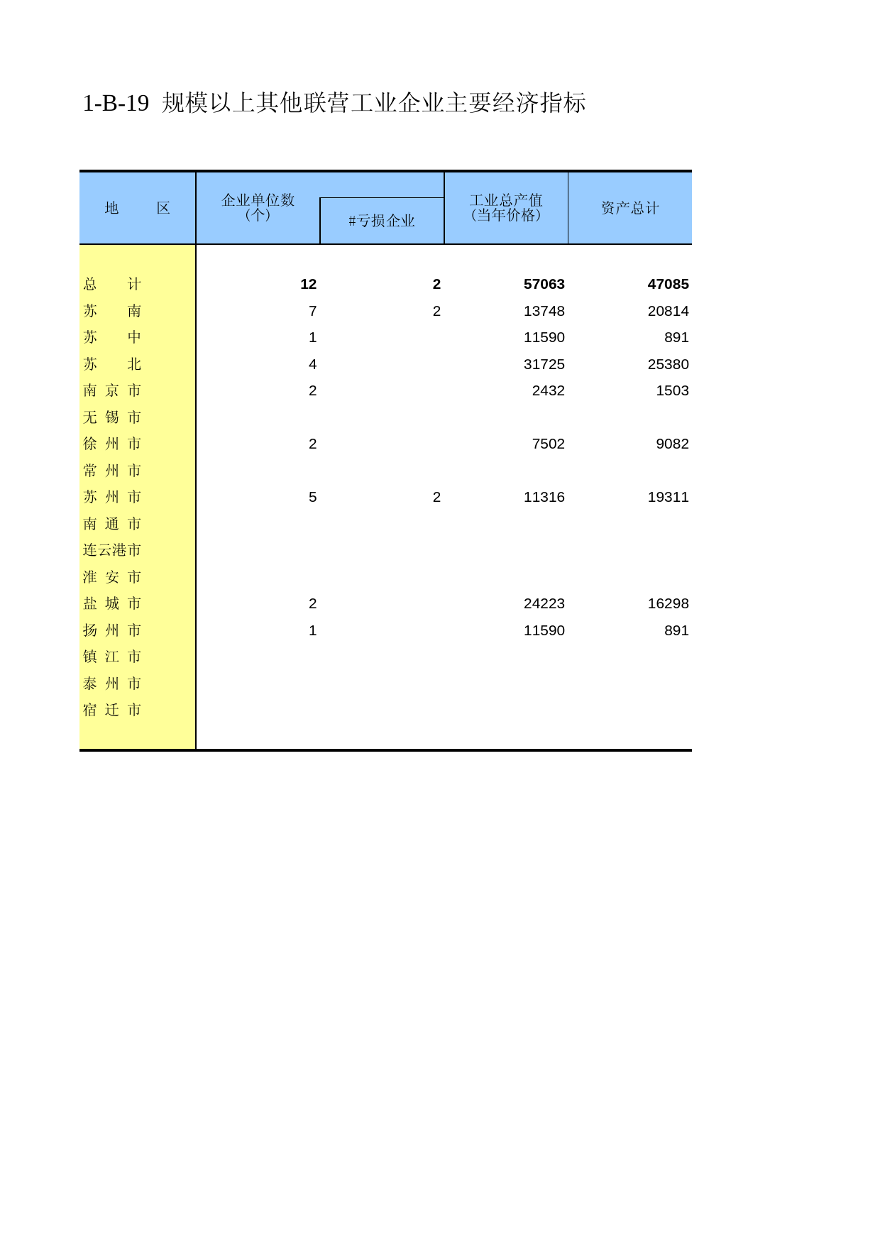 江苏经济普查年鉴2008_ ec1-B-19