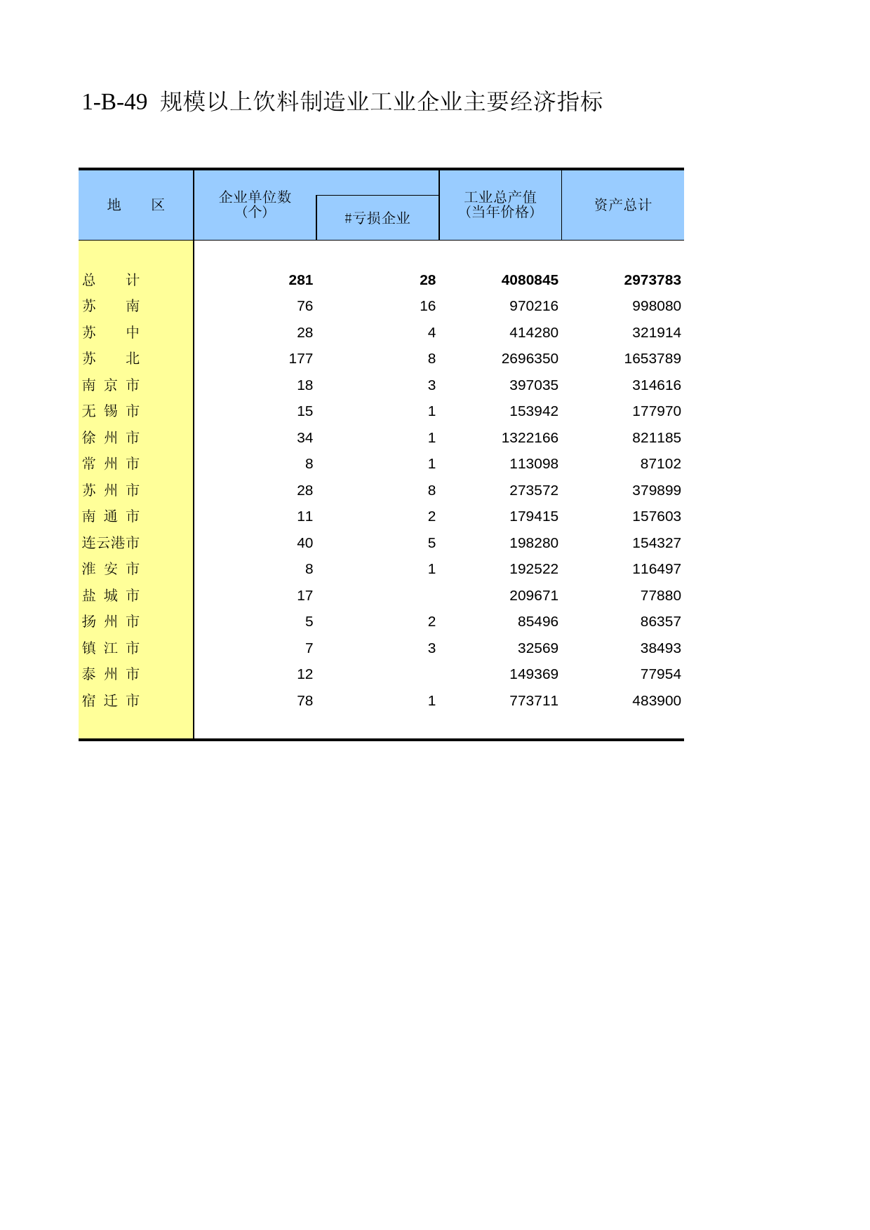 江苏经济普查年鉴2008_ ec1-B-49