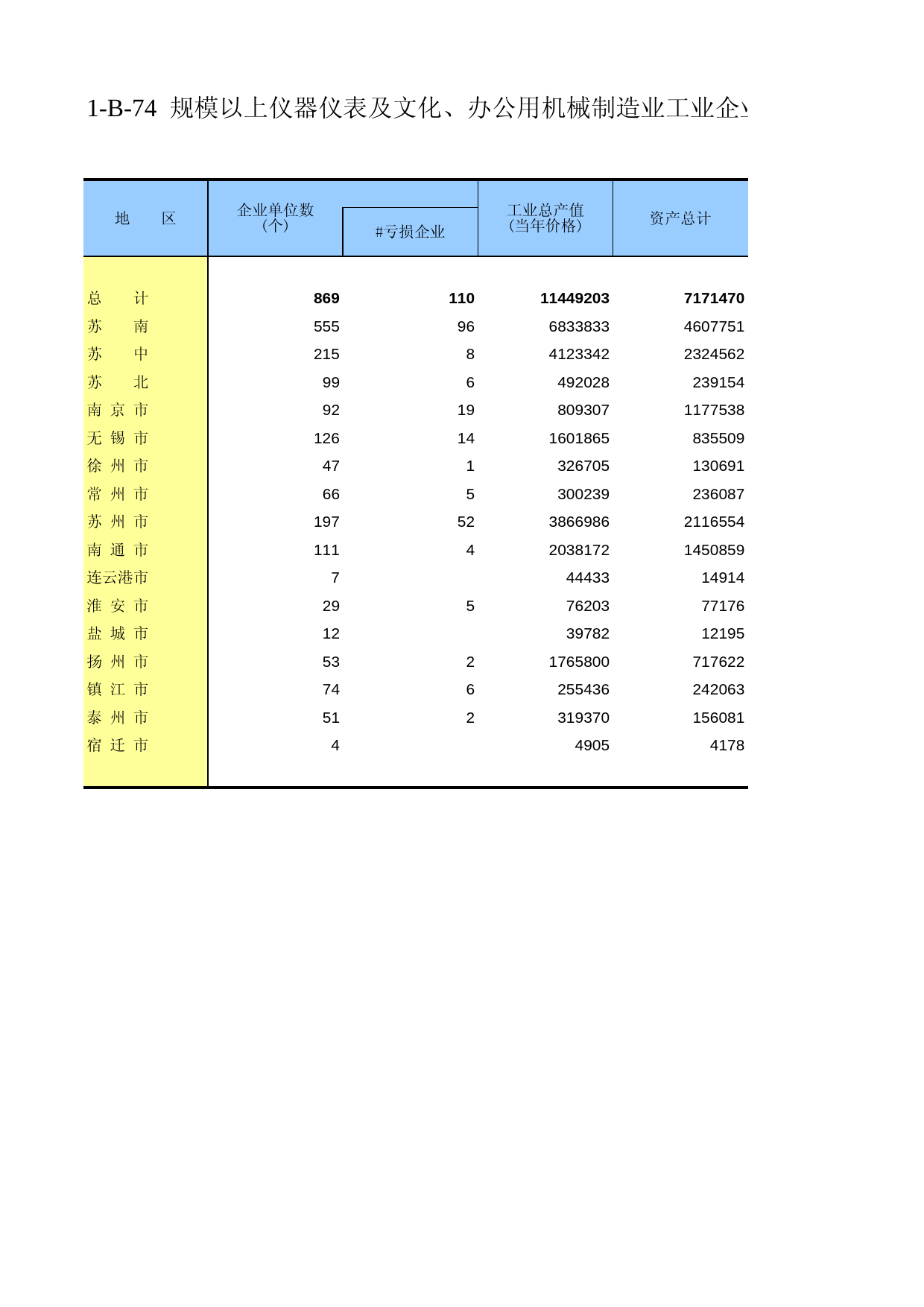 江苏经济普查年鉴2008_ ec1-B-74