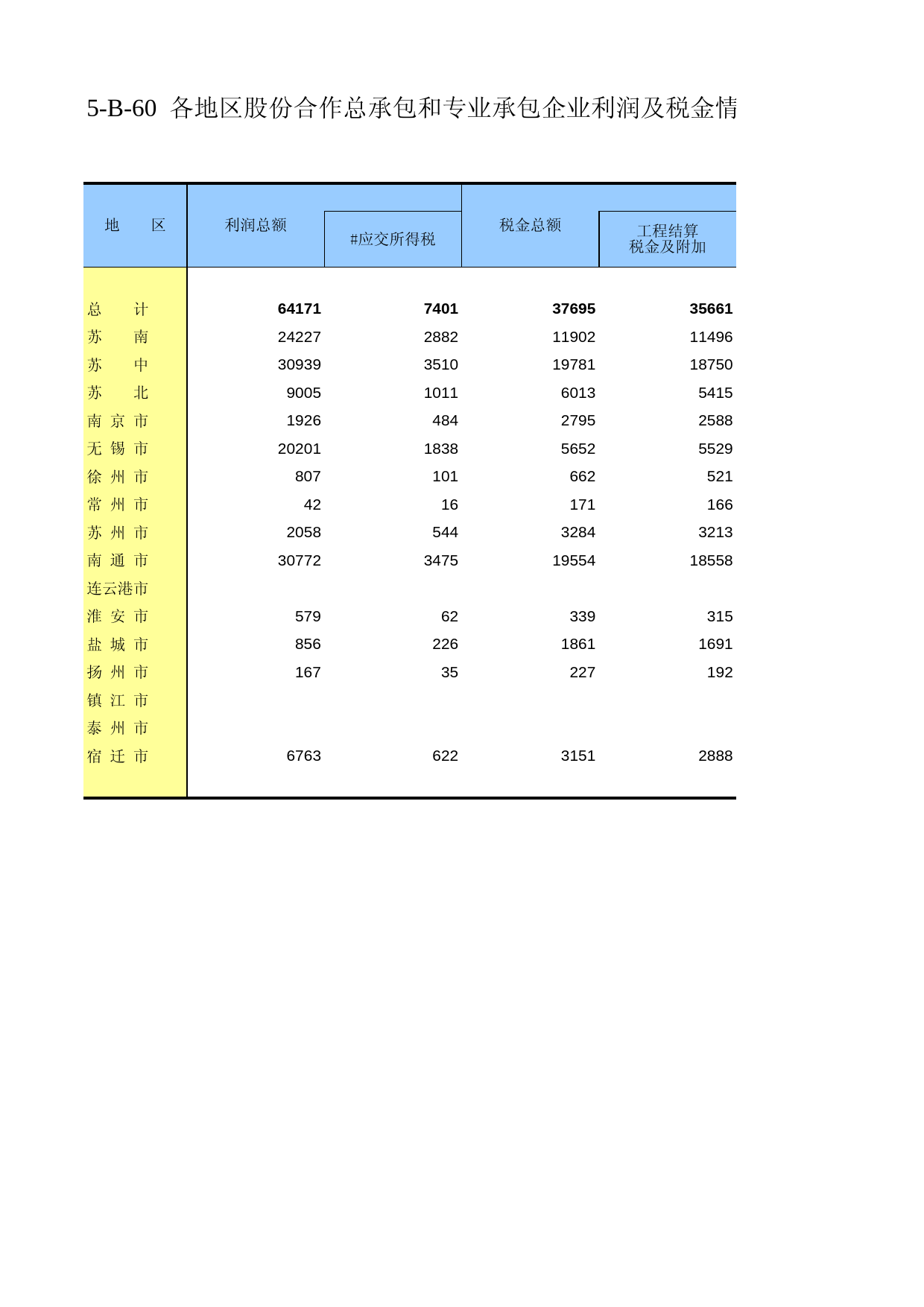 江苏经济普查年鉴2008_ ec5-B-60