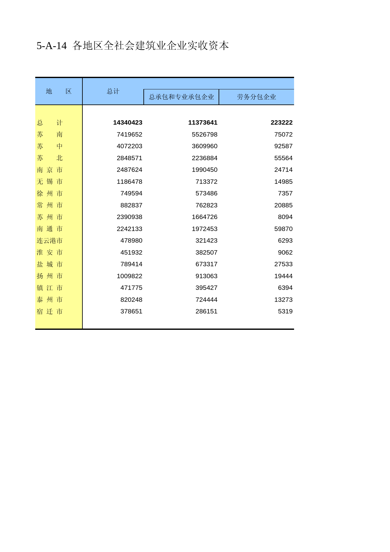 江苏经济普查年鉴2008_ ec5-A-14_第1页