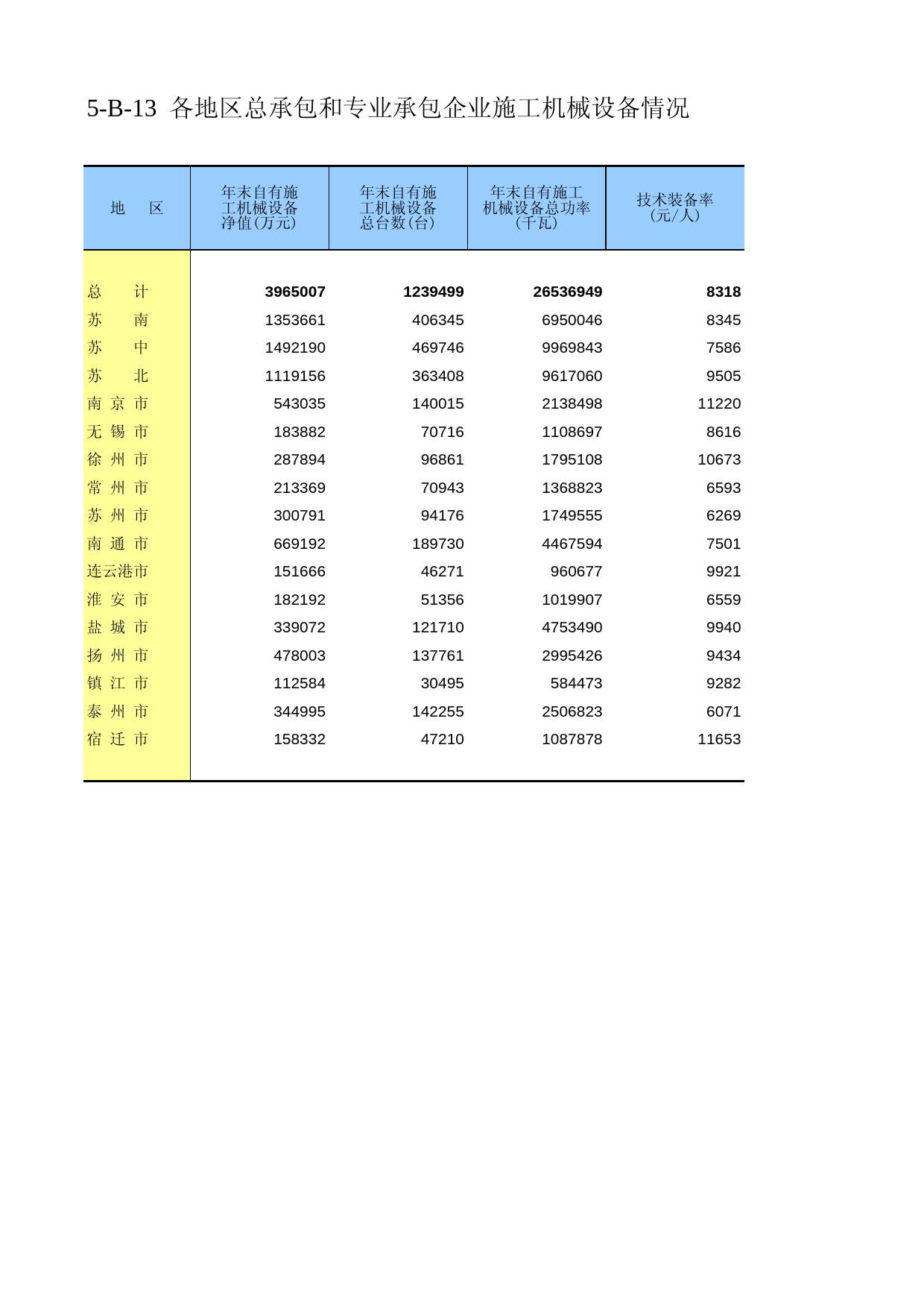 江苏经济普查年鉴2008_ ec5-B-13