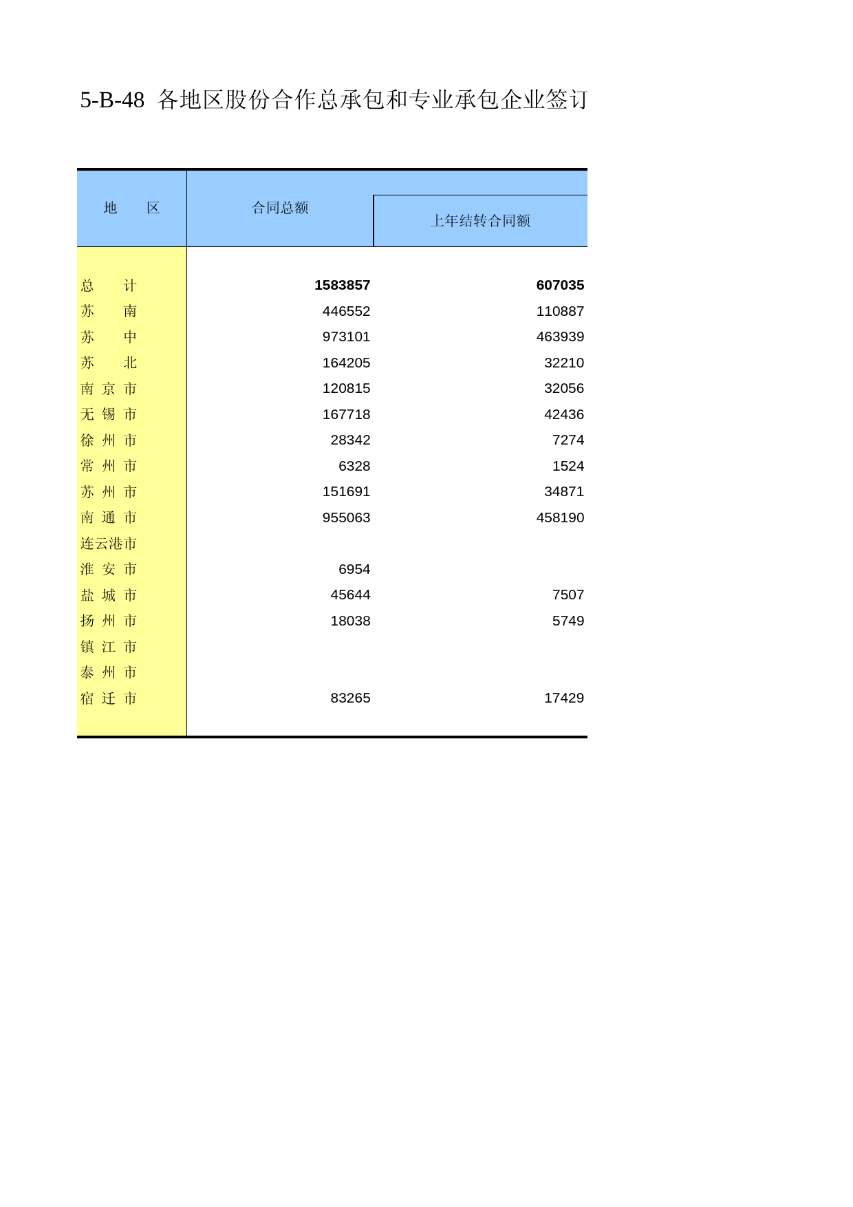 江苏经济普查年鉴2008_ ec5-B-48