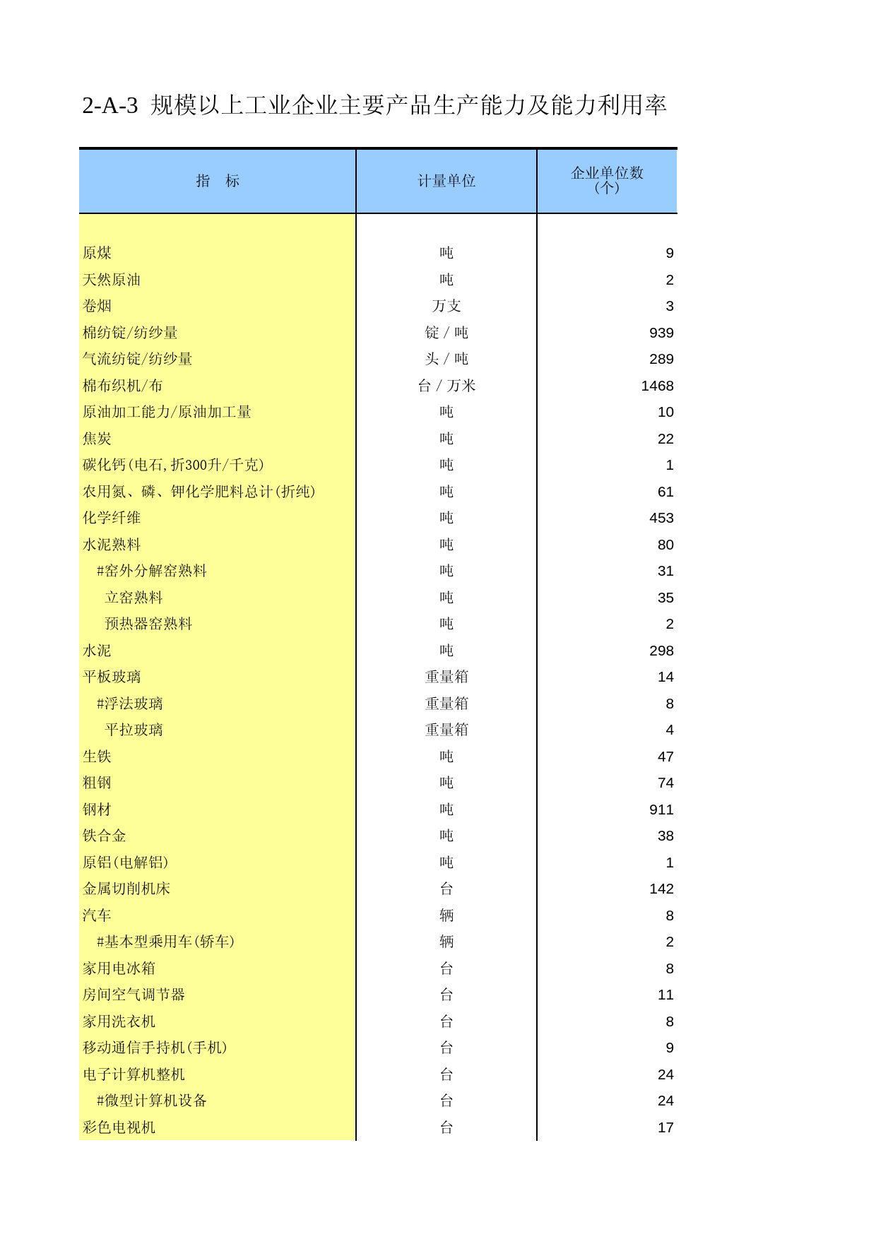 江苏经济普查年鉴2008_ ec2-A-03