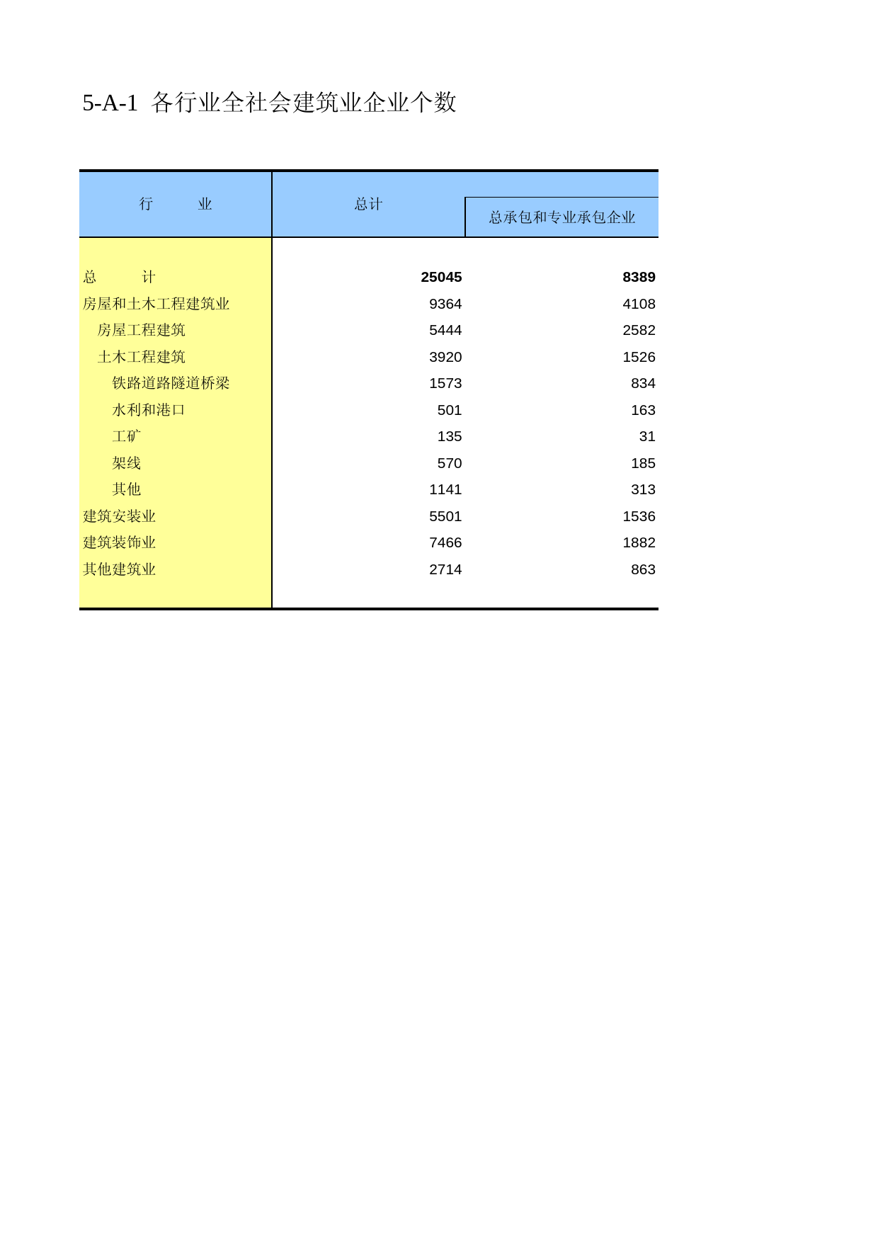 江苏经济普查年鉴2008_ ec5-A-01