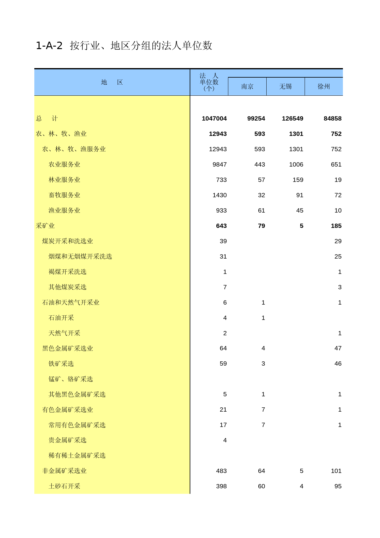 江苏经济普查年鉴2013_ A1-02